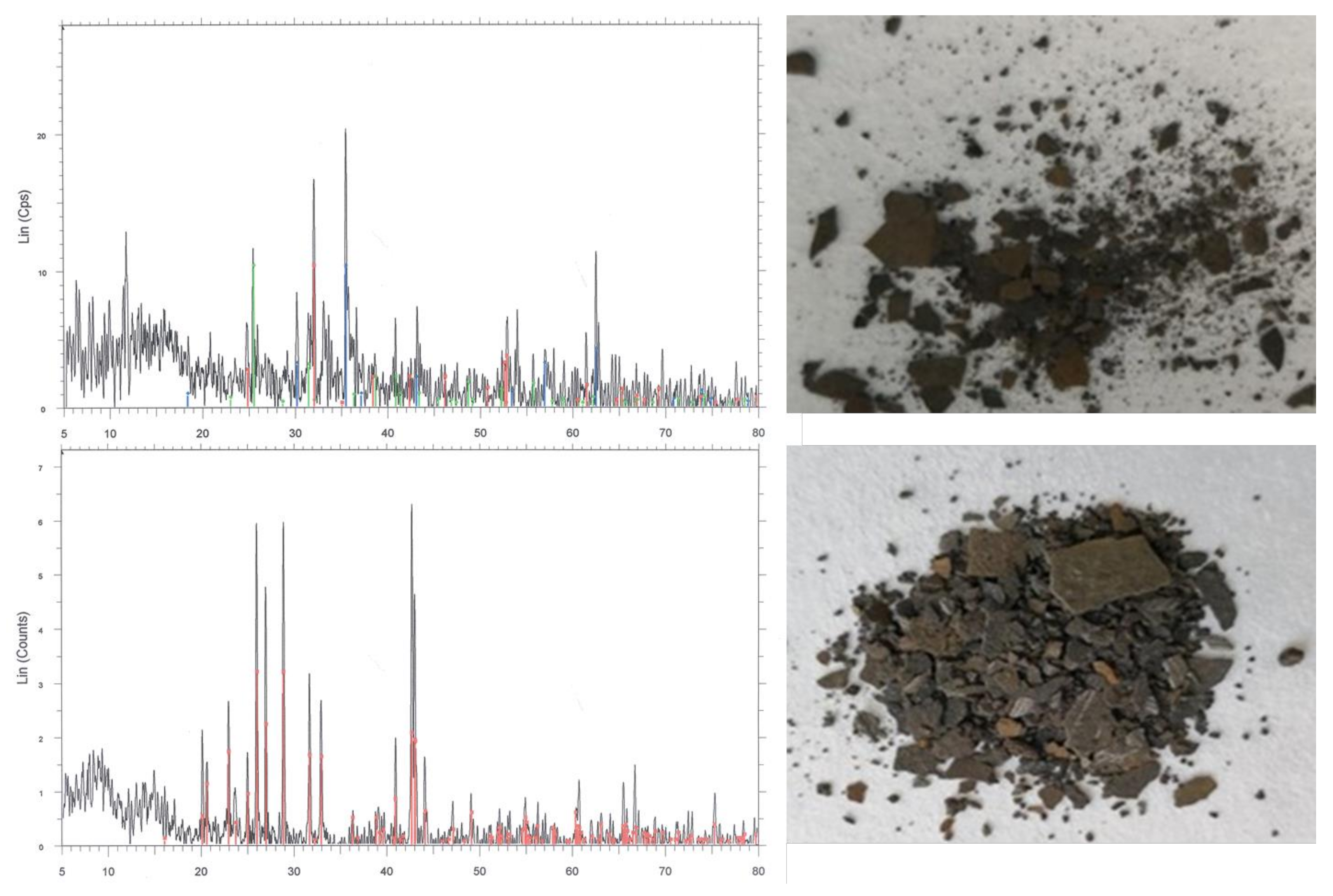 Processes 12 00527 g001