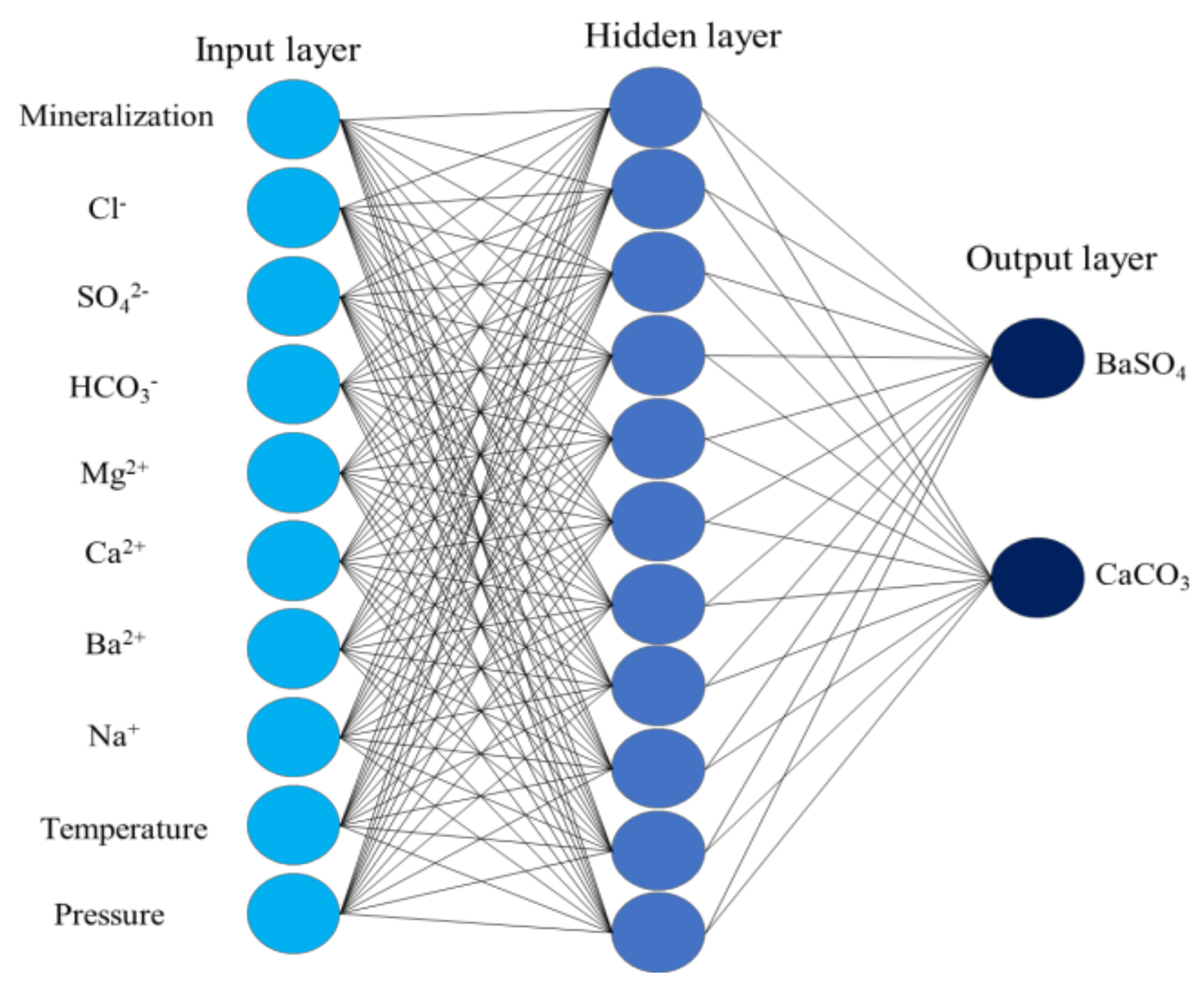 Processes 12 00527 g002