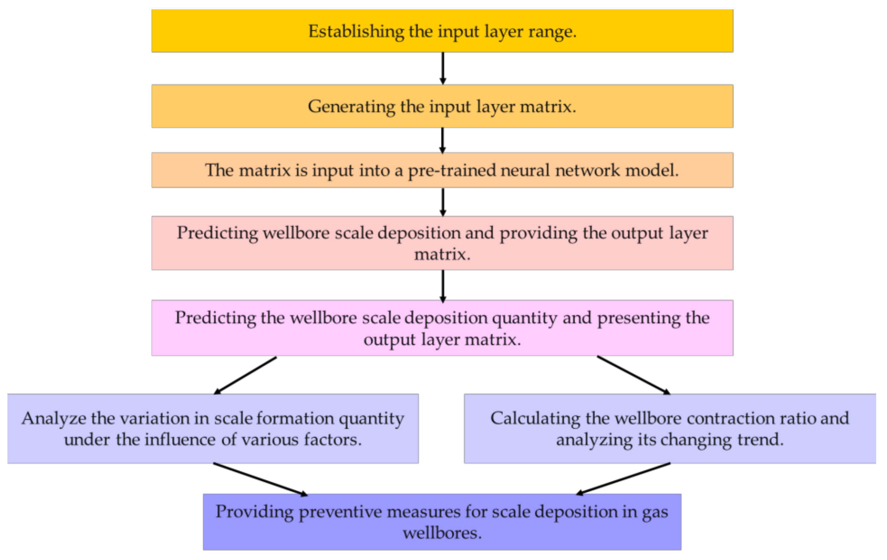 Processes 12 00527 g004