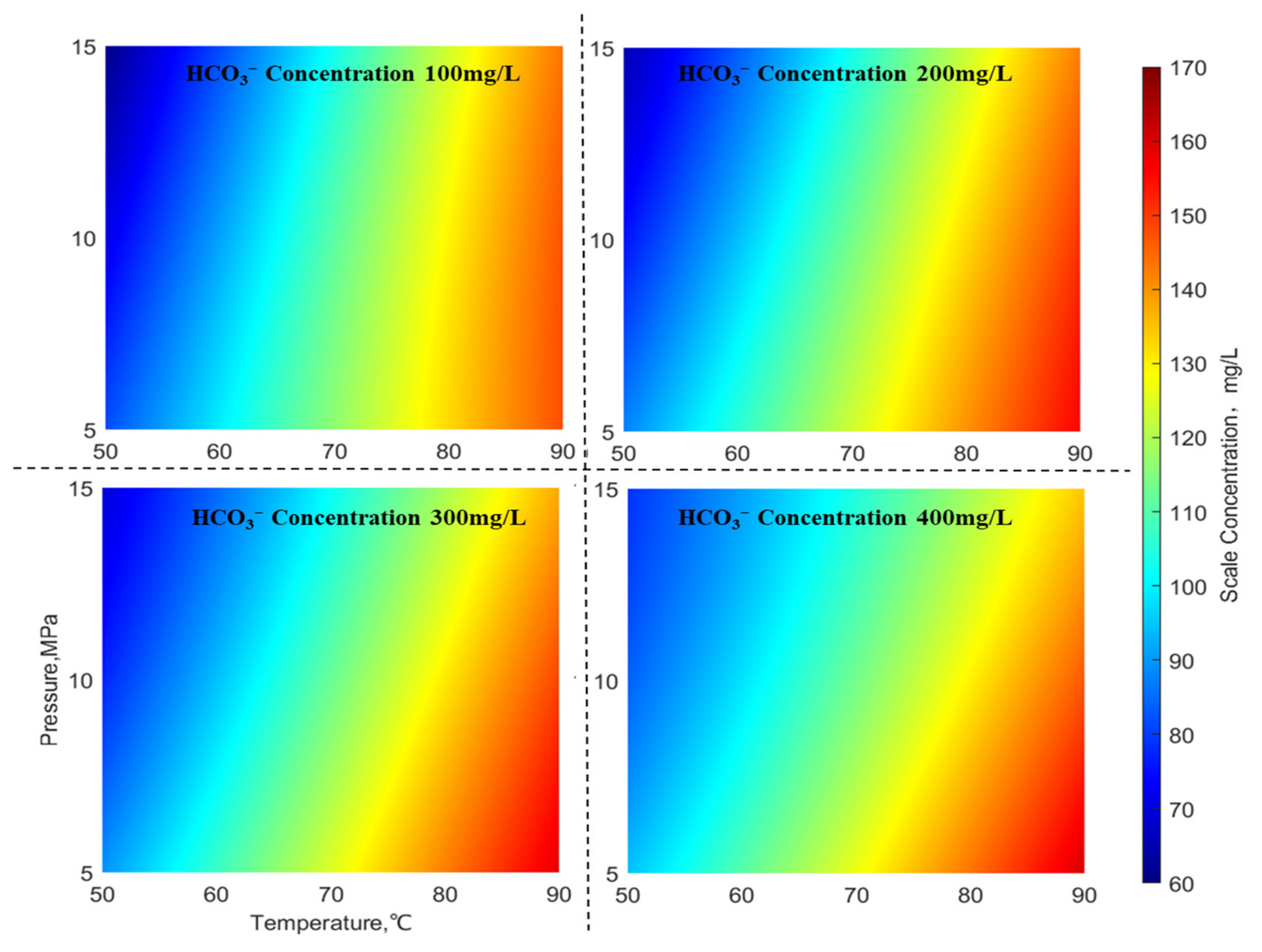 Processes 12 00527 g006