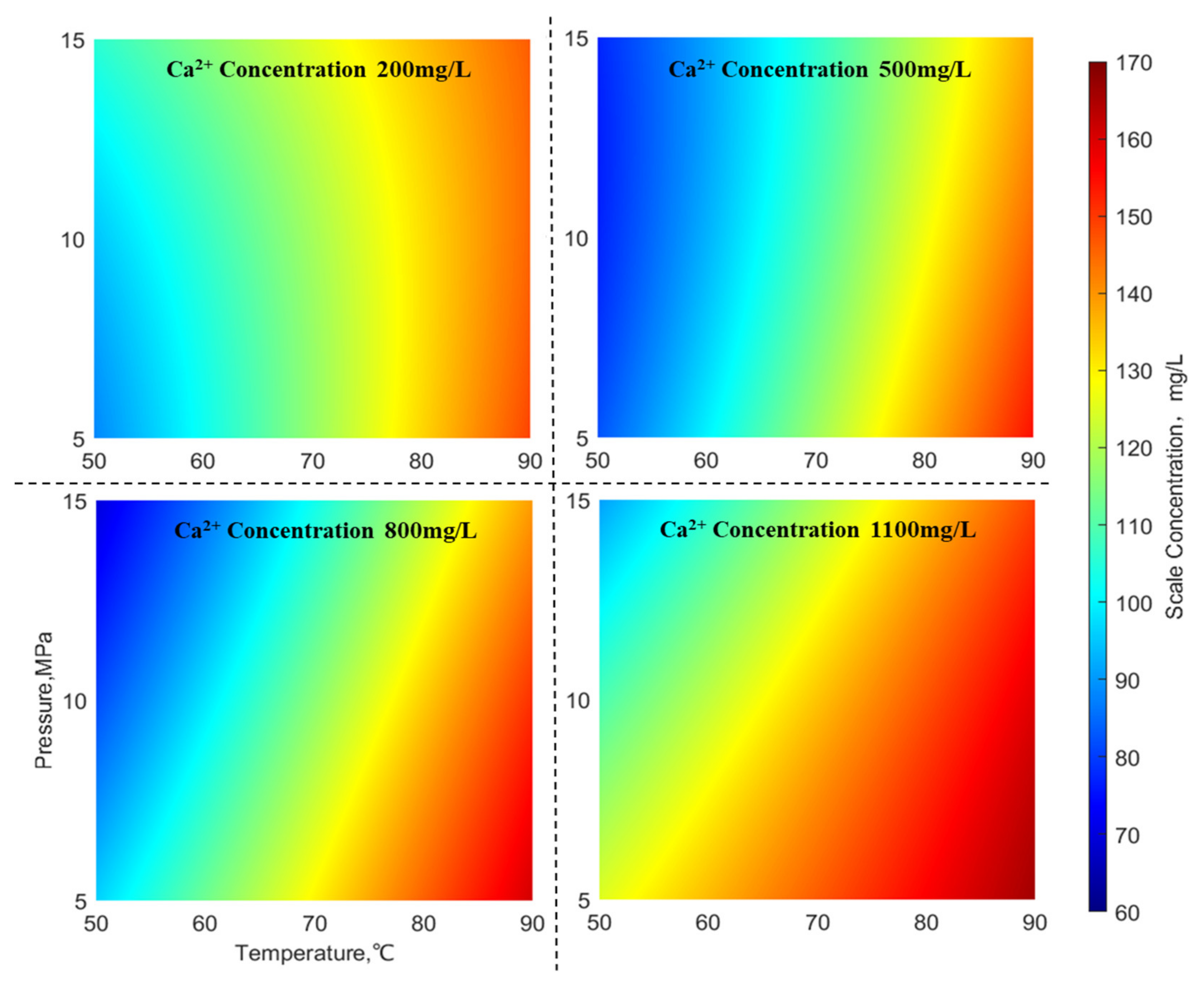 Processes 12 00527 g007