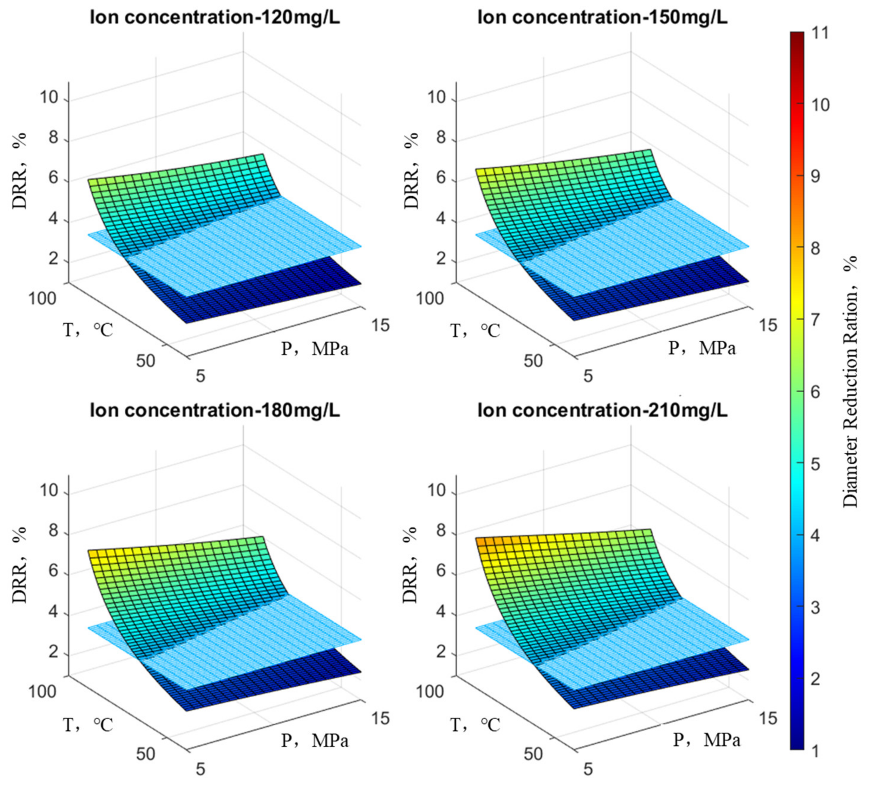 Processes 12 00527 g009