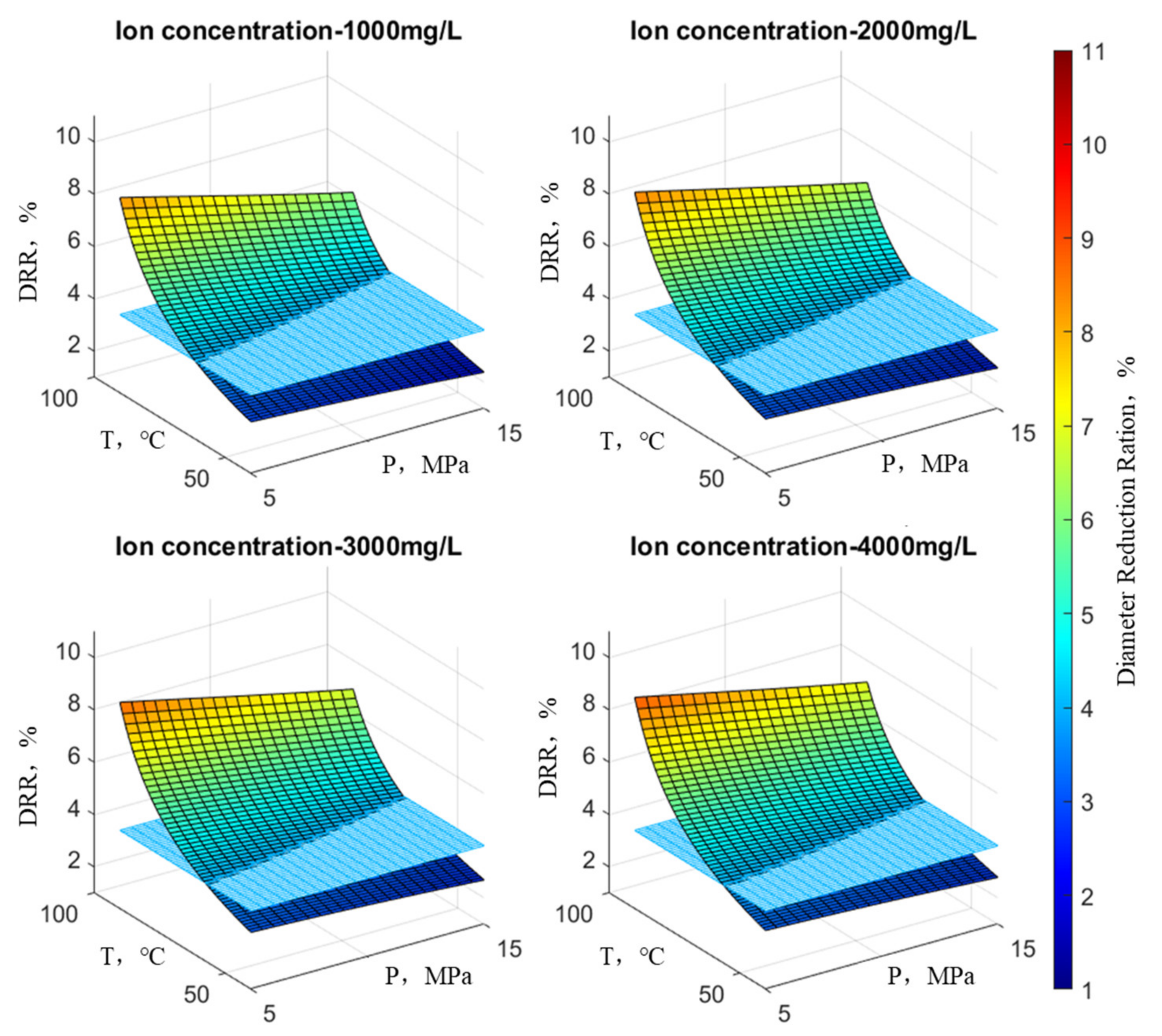 Processes 12 00527 g010