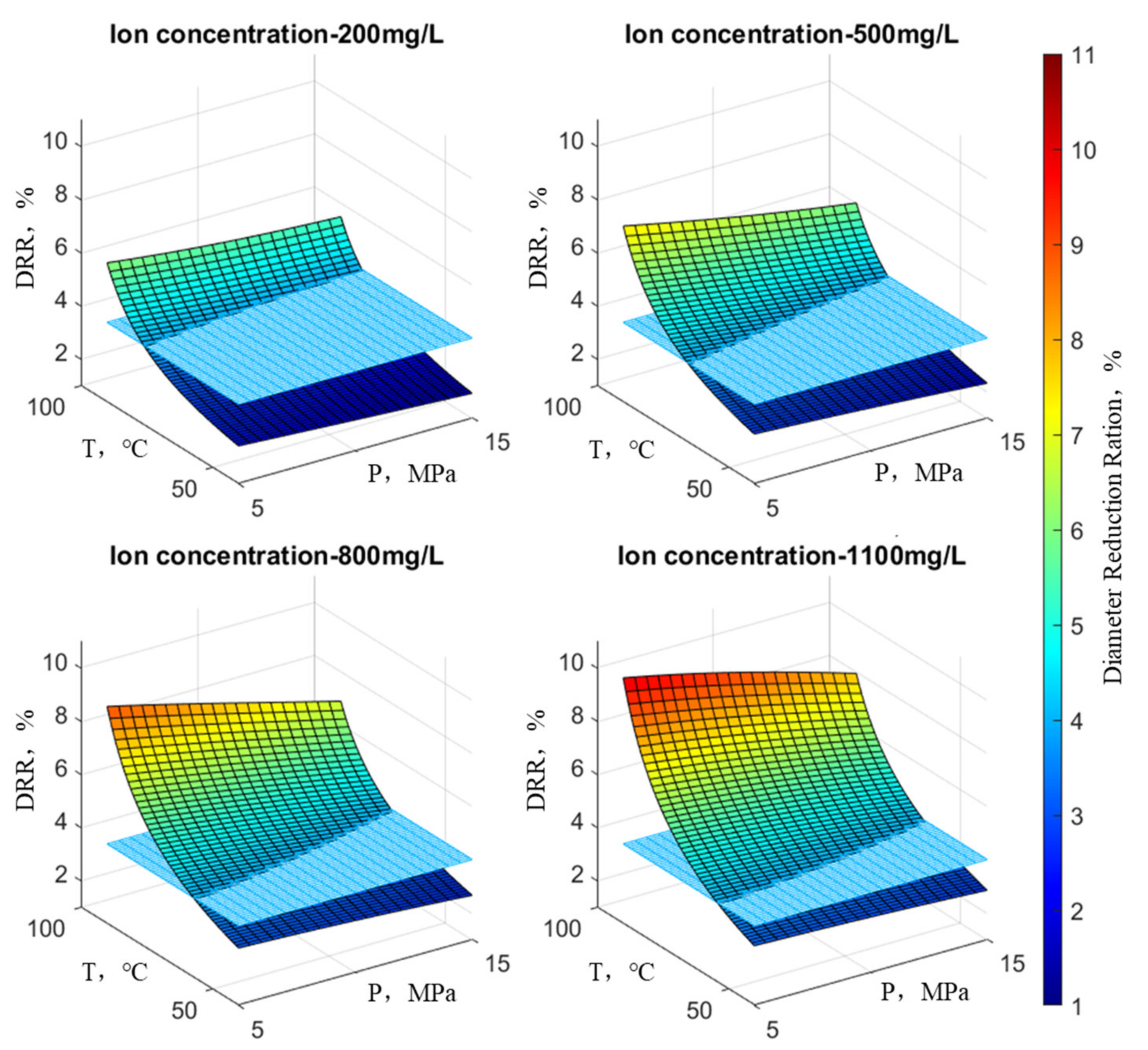 Processes 12 00527 g011