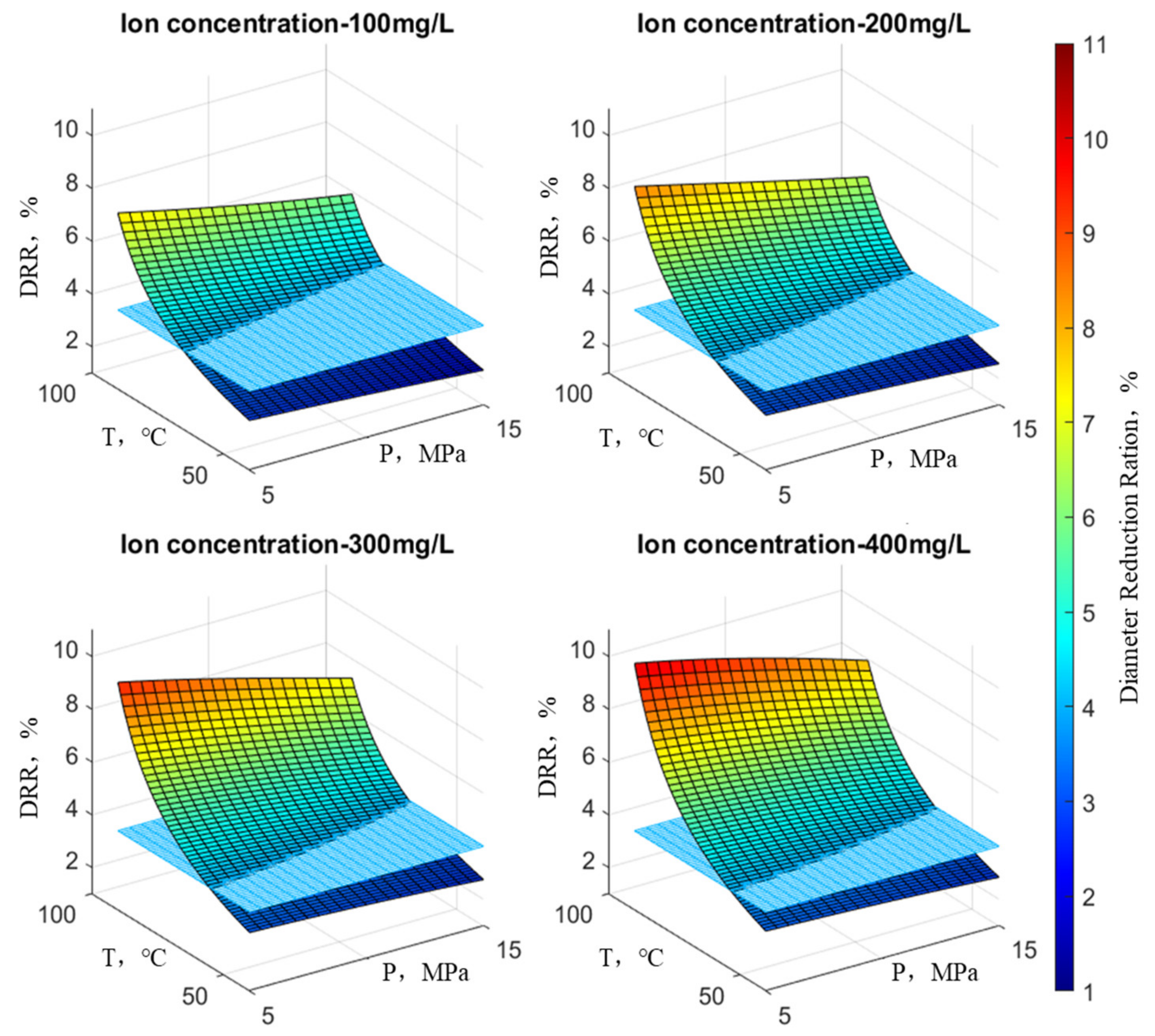 Processes 12 00527 g012