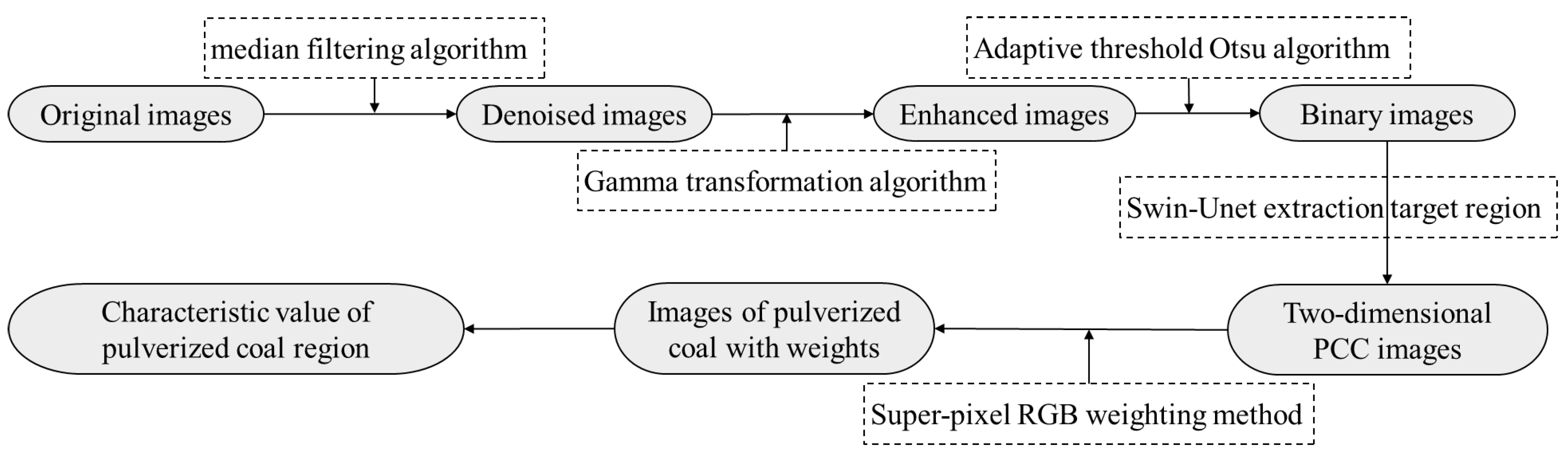 Processes 12 00529 g001