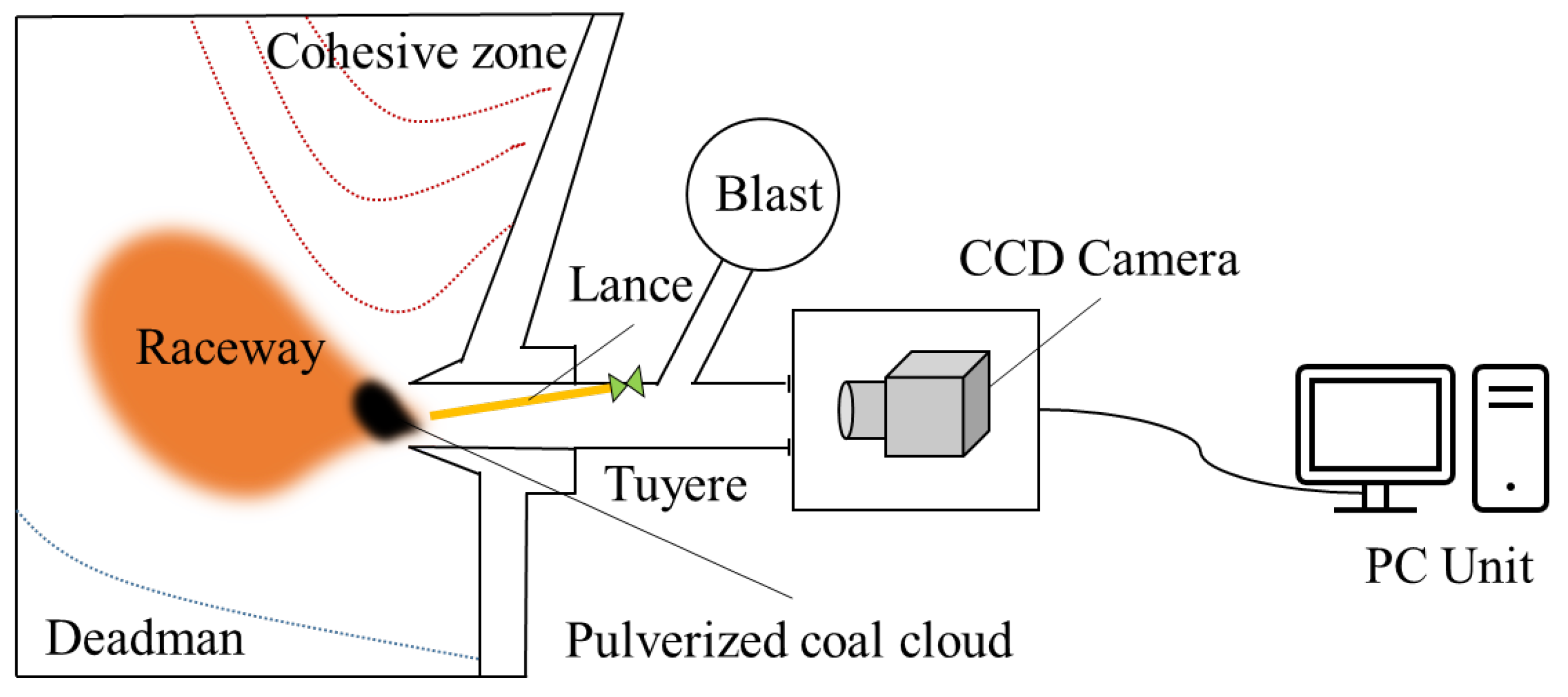 Processes 12 00529 g002