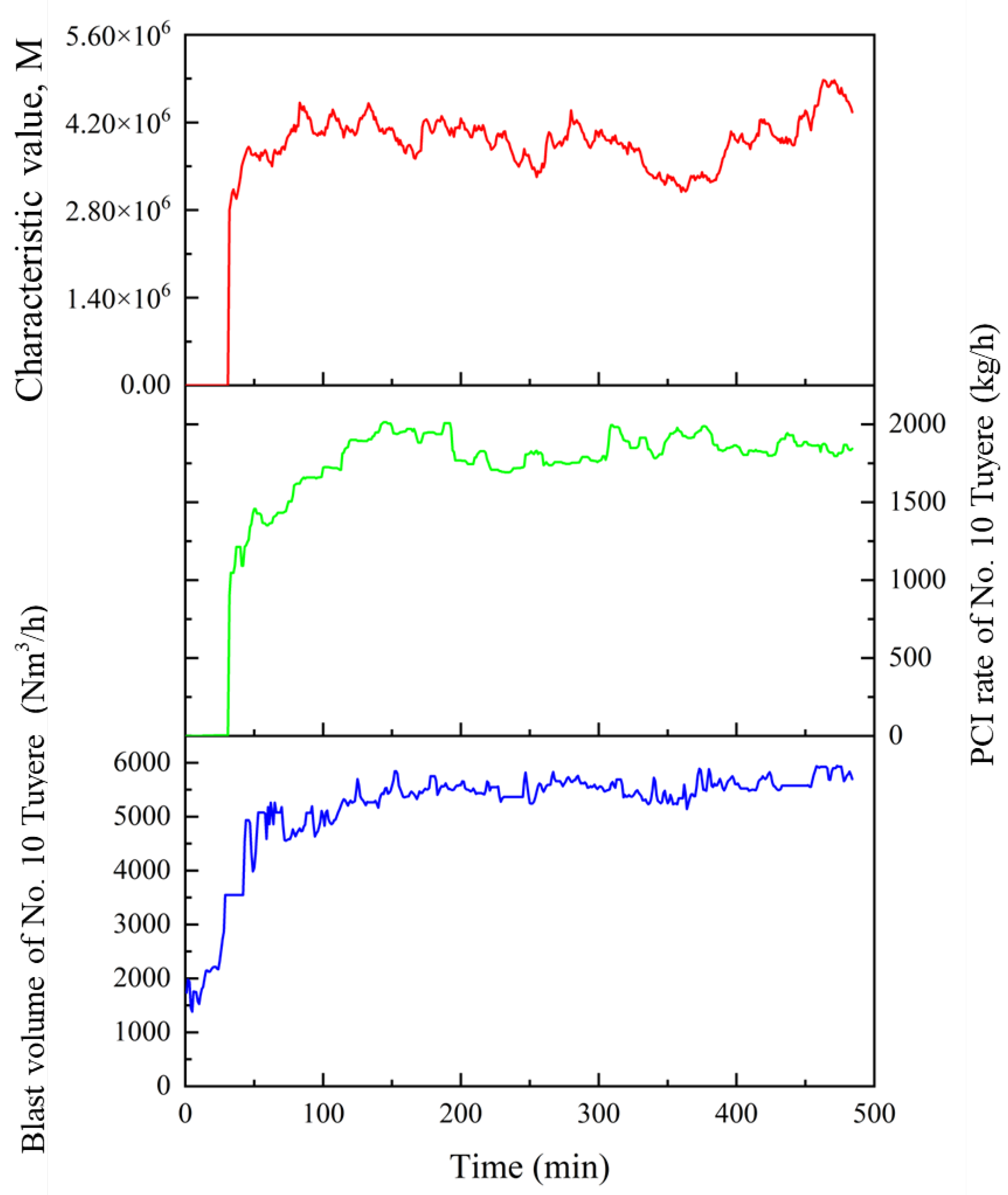 Processes 12 00529 g010