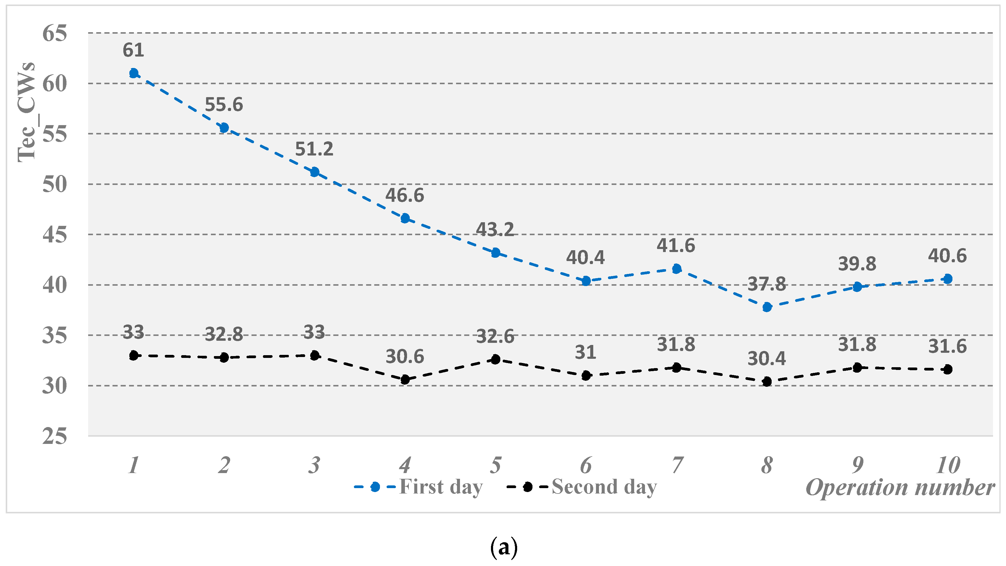 Processes 12 00533 g010a