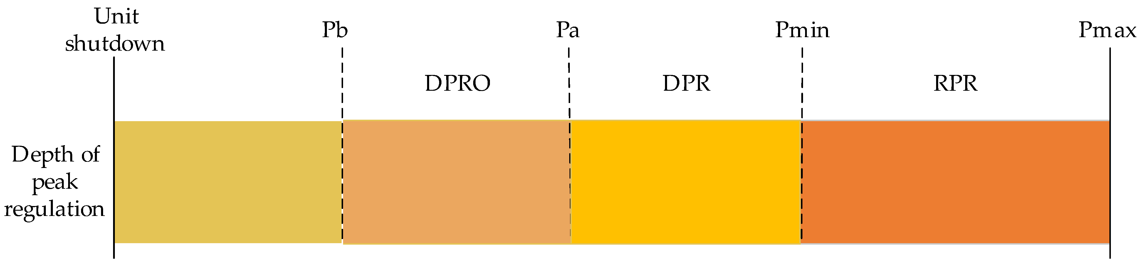 Processes 12 00534 g001