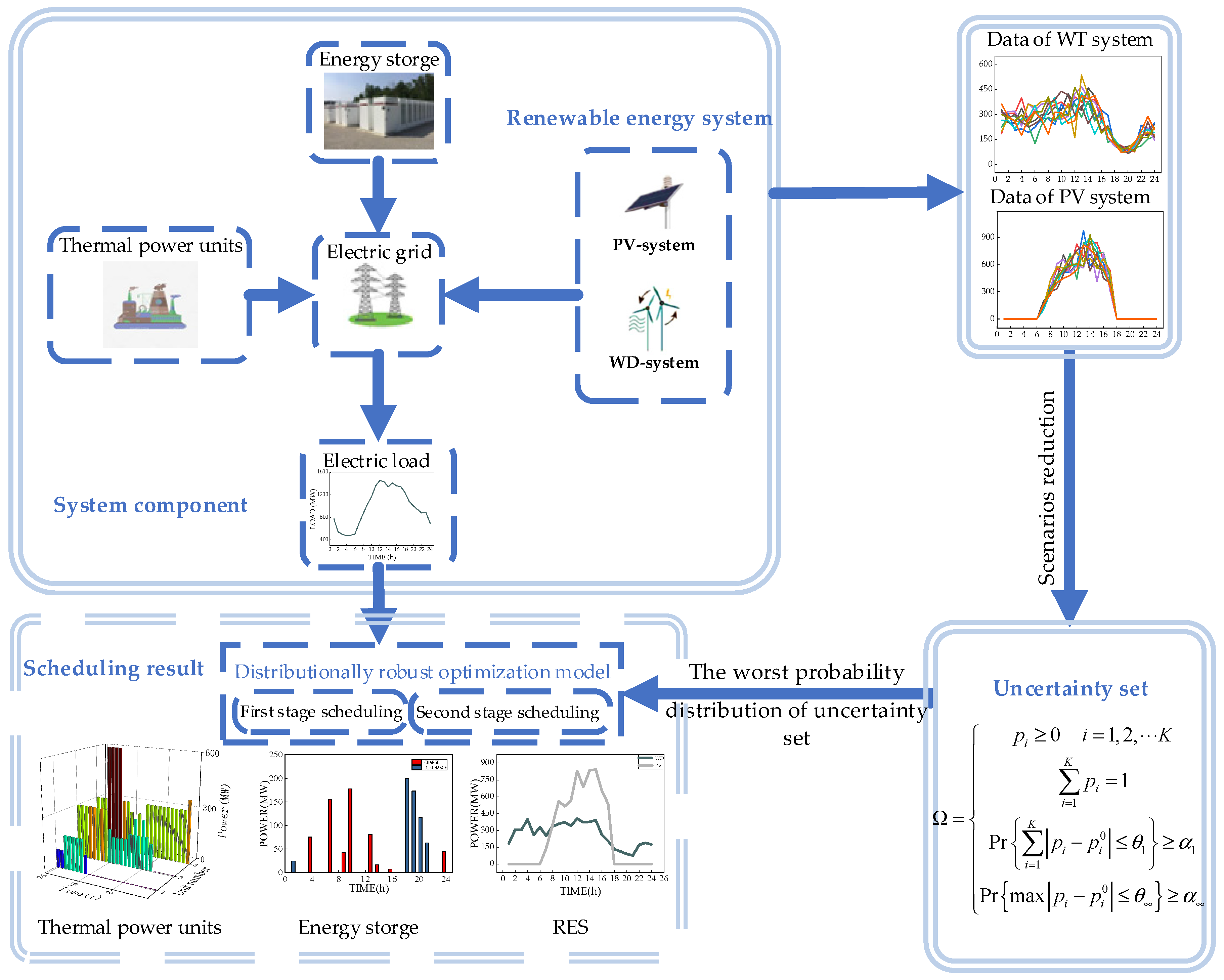 Processes 12 00534 g002