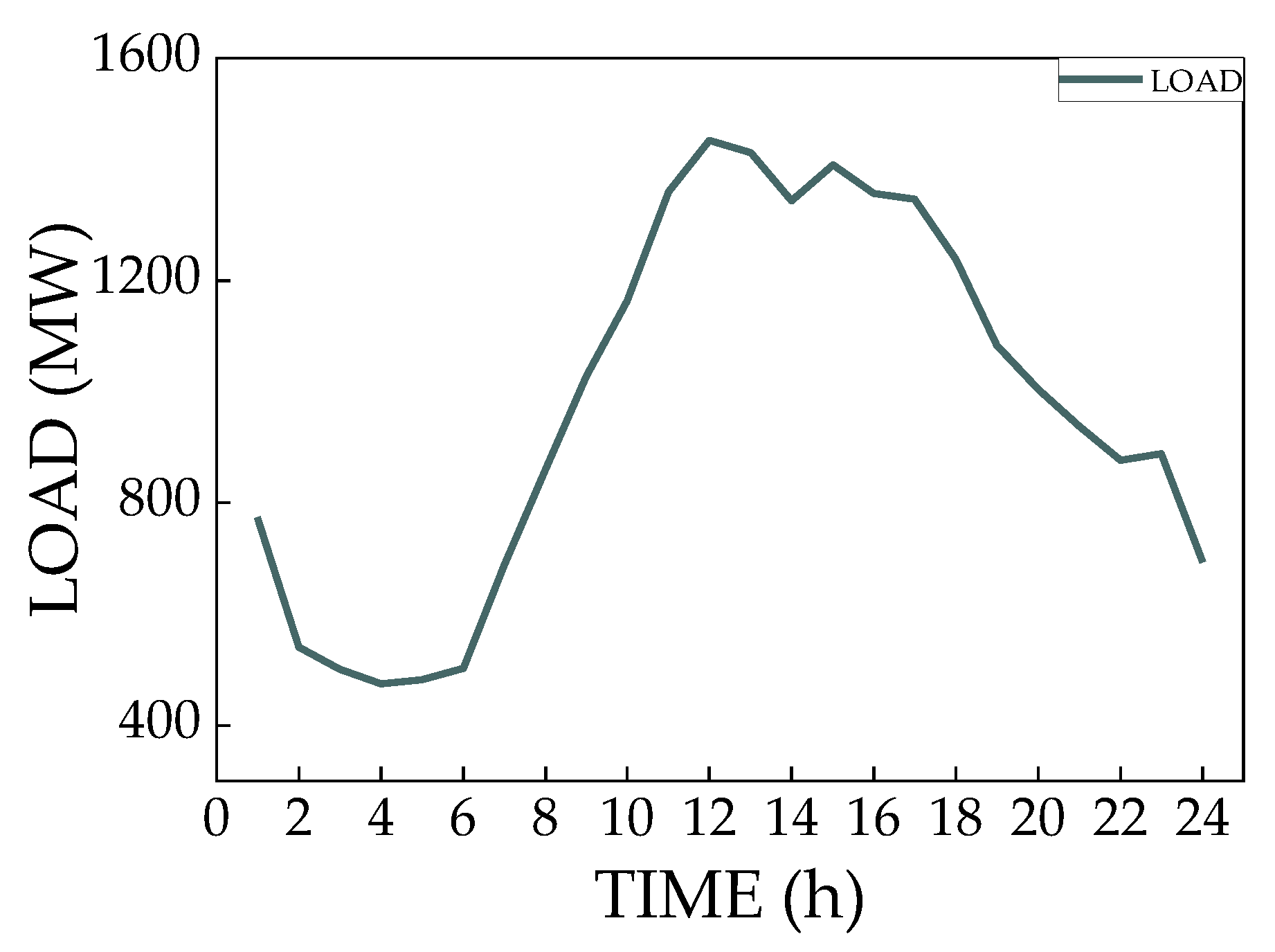 Processes 12 00534 g004