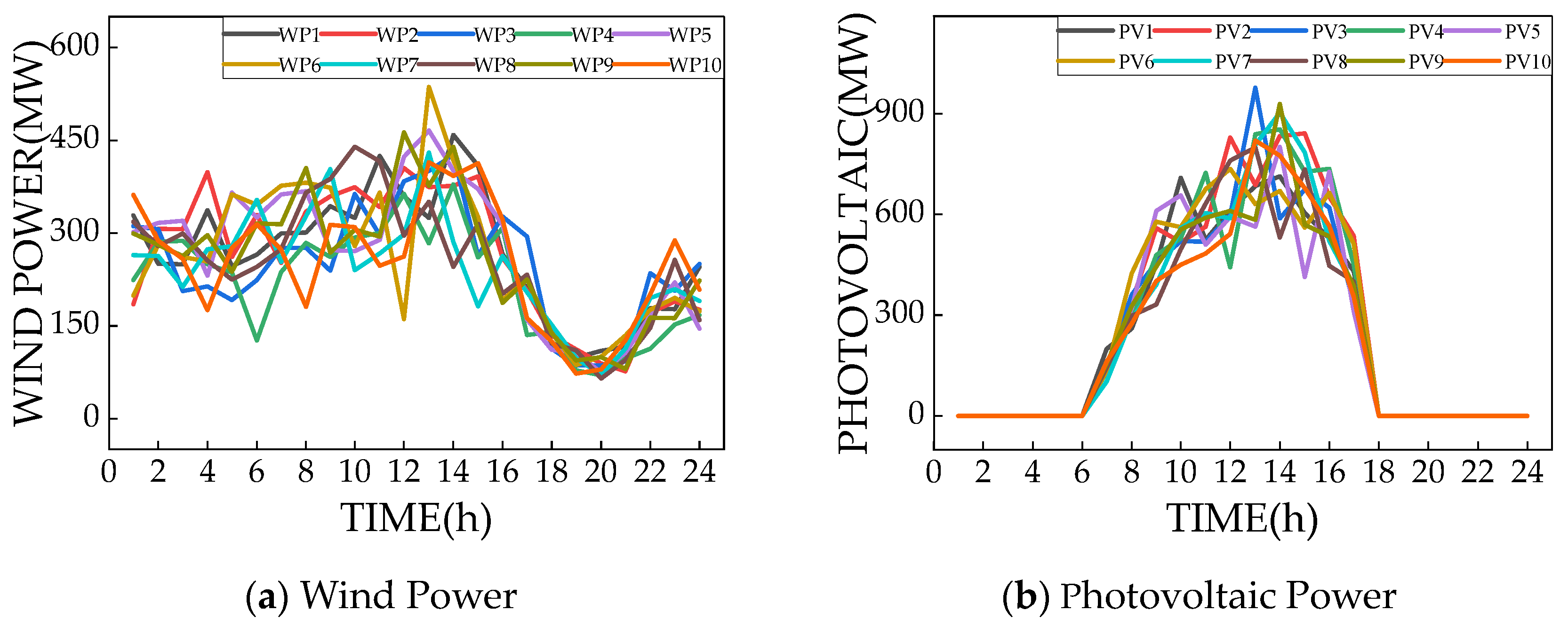 Processes 12 00534 g005