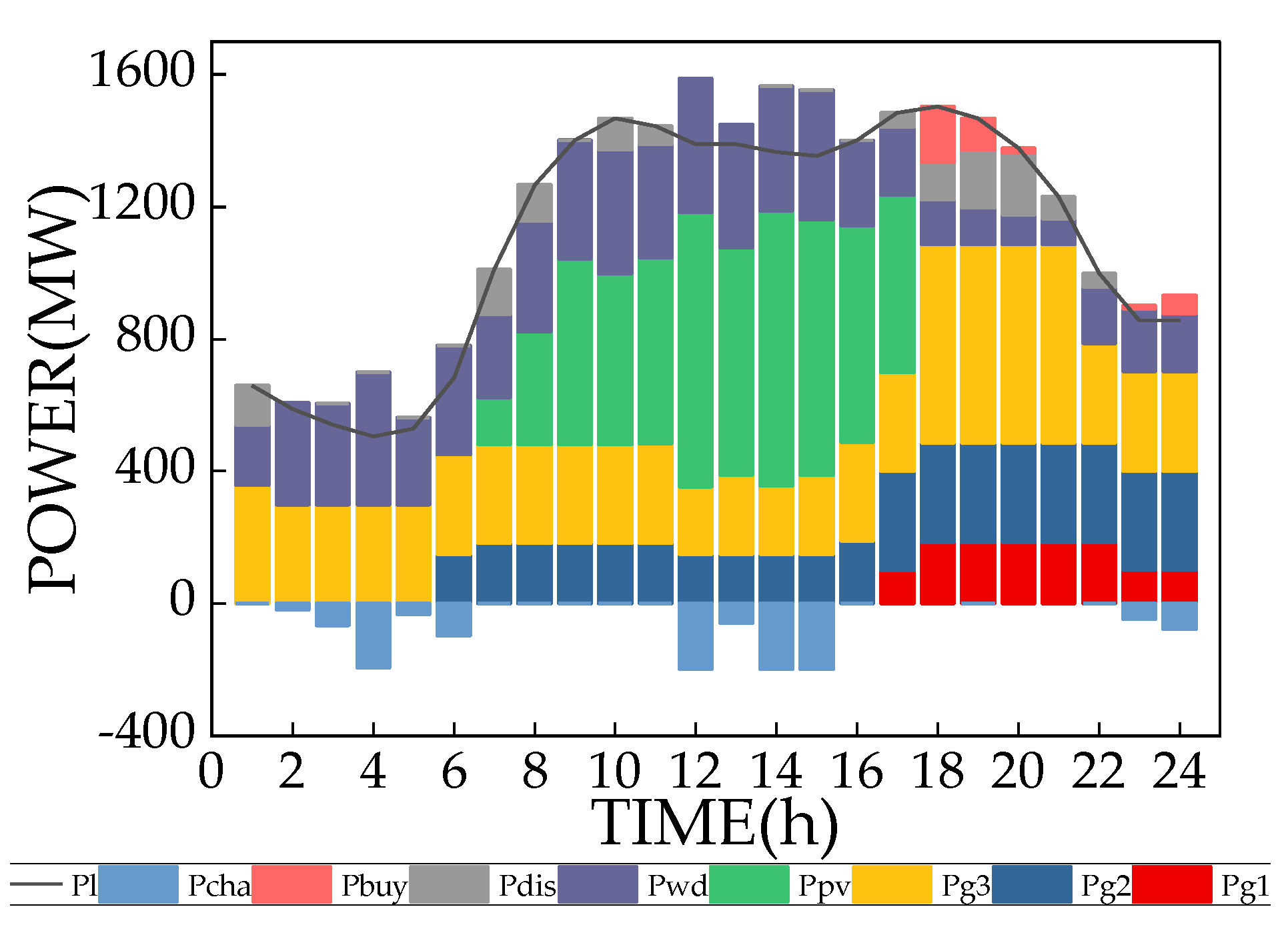 Processes 12 00534 g006