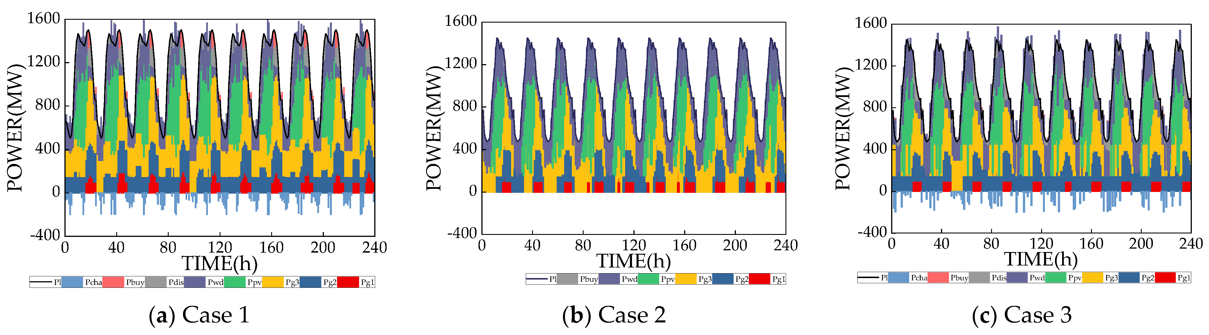 Processes 12 00534 g007