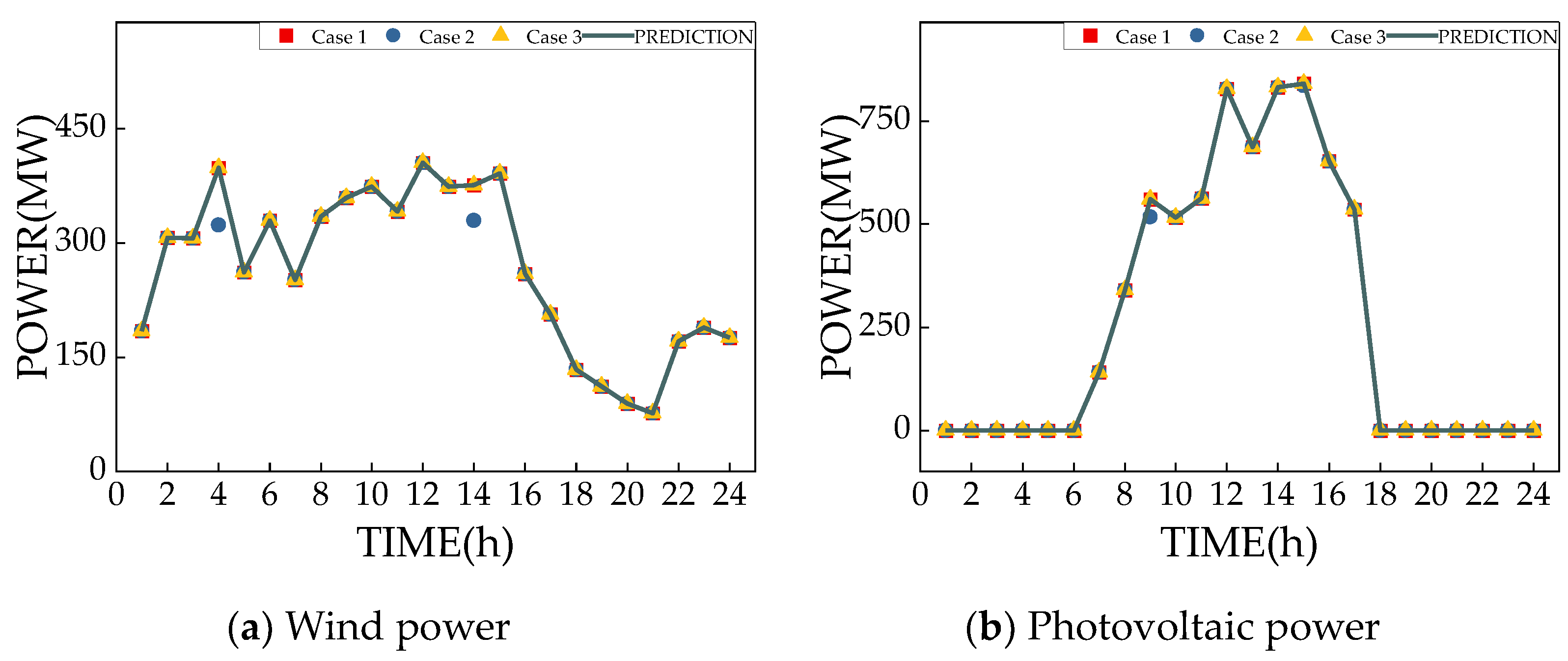 Processes 12 00534 g008