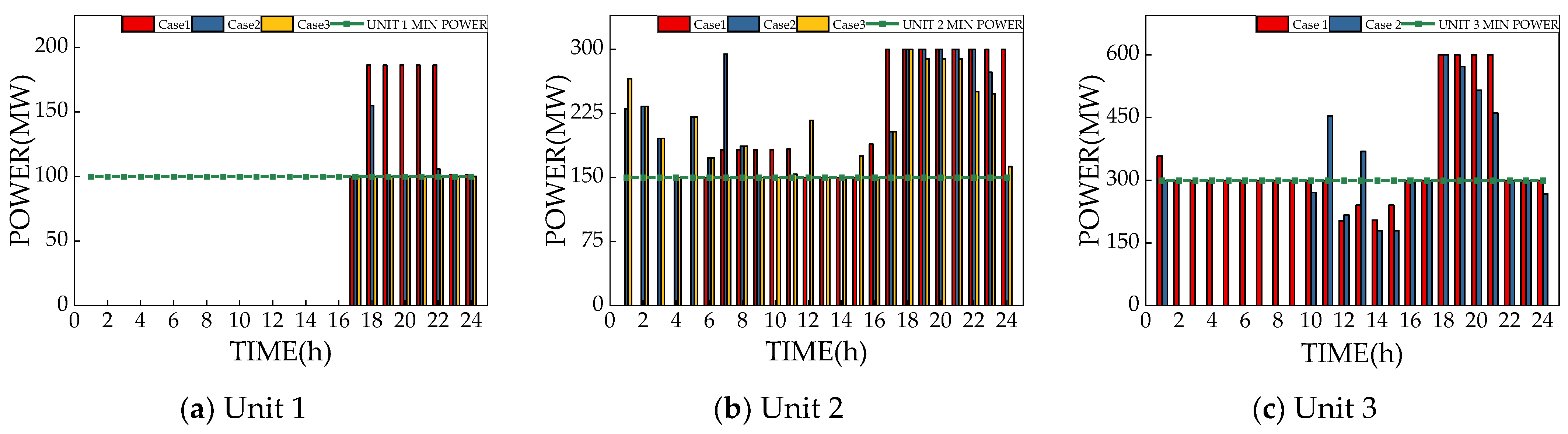 Processes 12 00534 g009