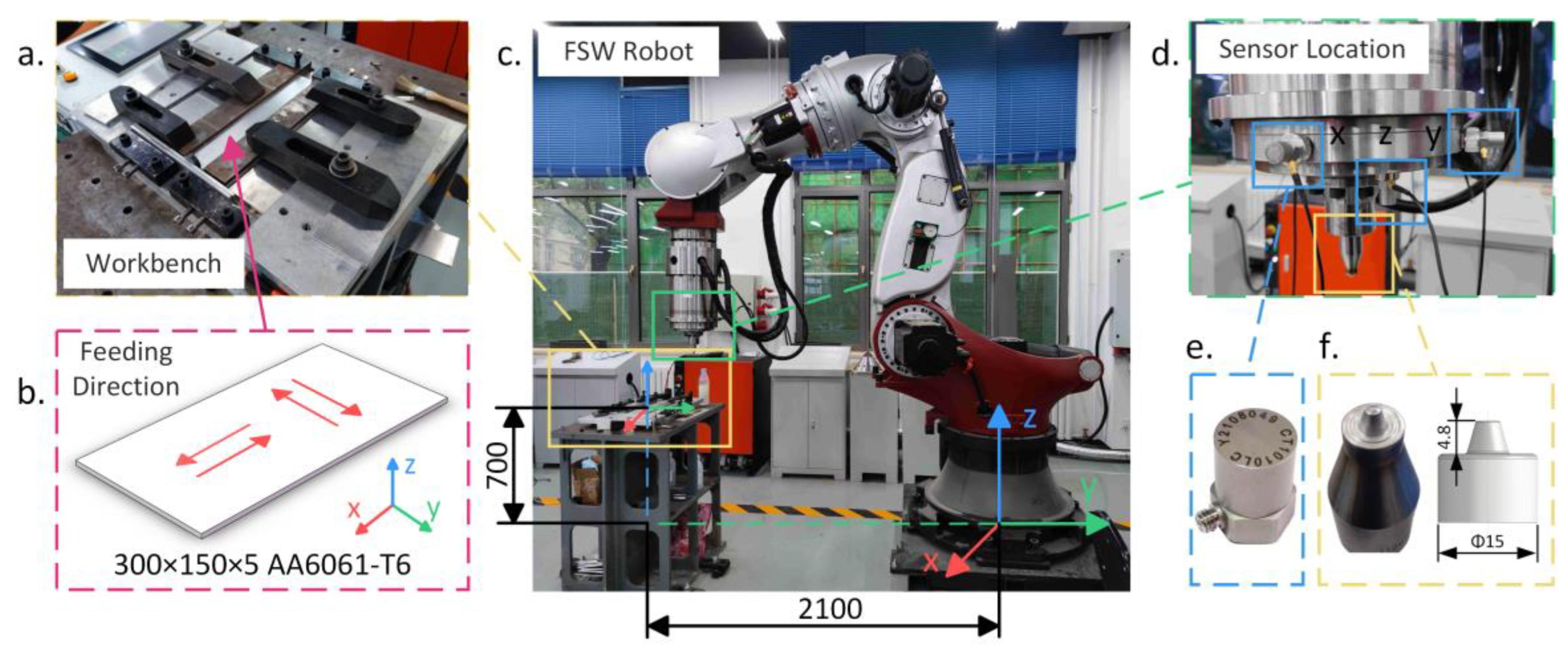 Processes 12 00536 g001