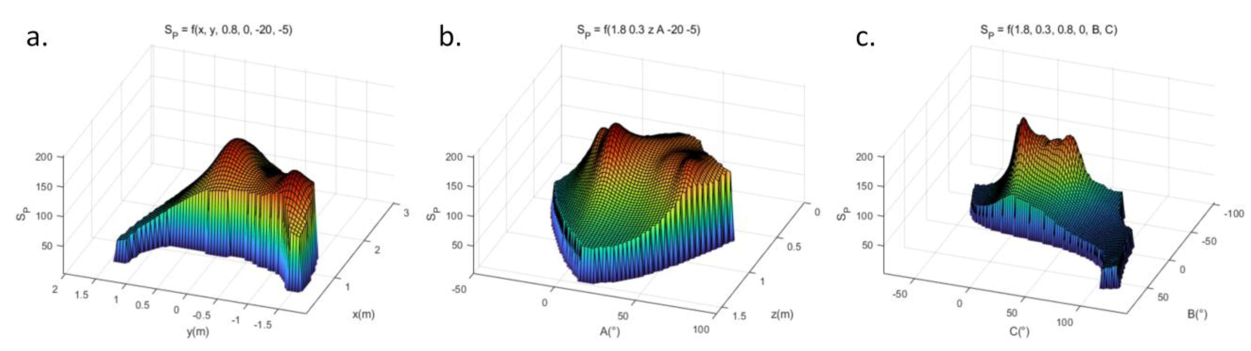 Processes 12 00536 g010