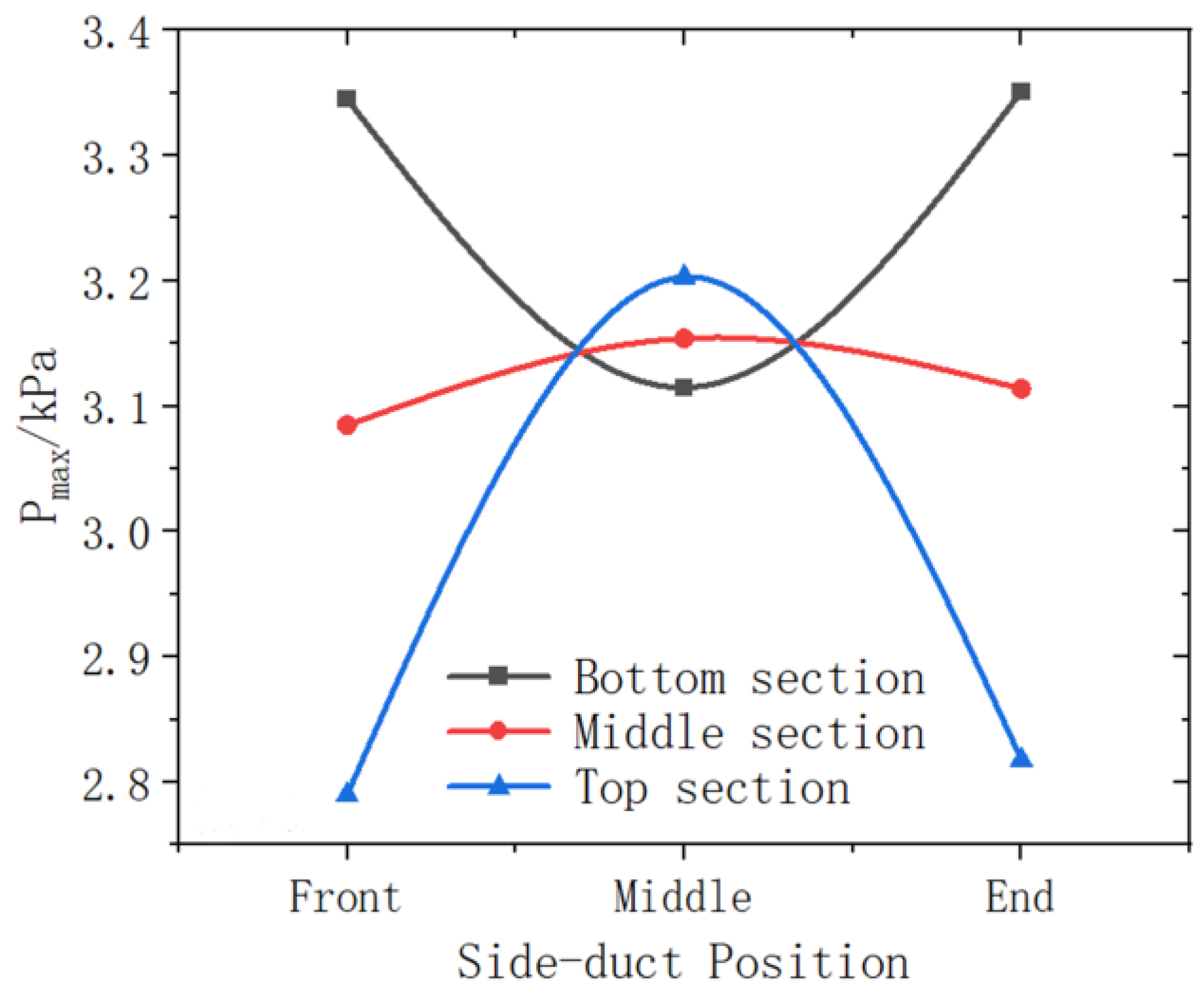 Processes 12 00538 g006