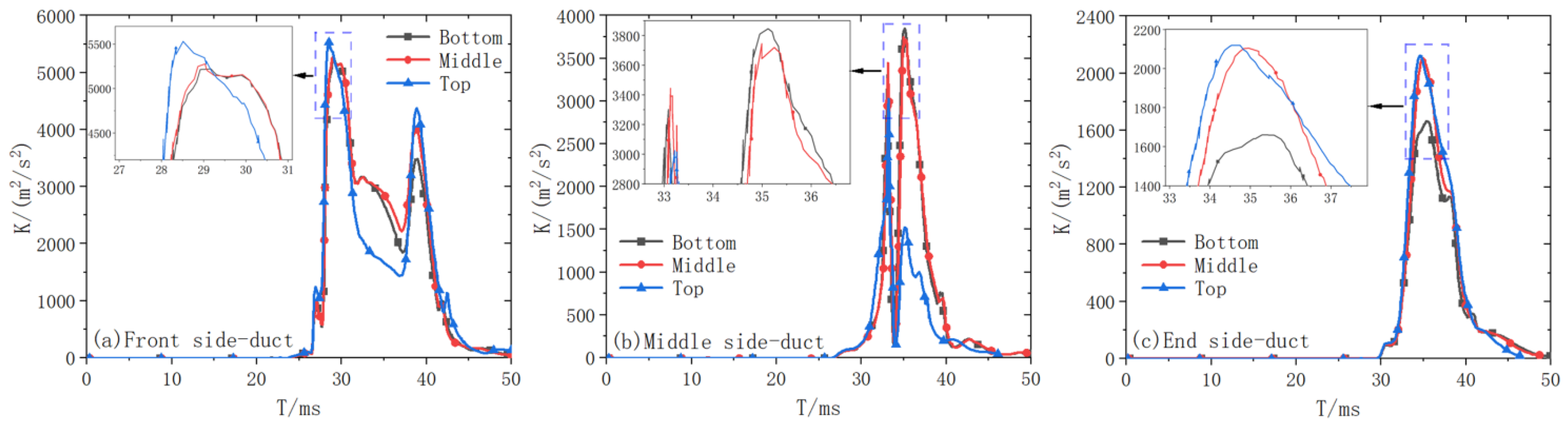 Processes 12 00538 g010