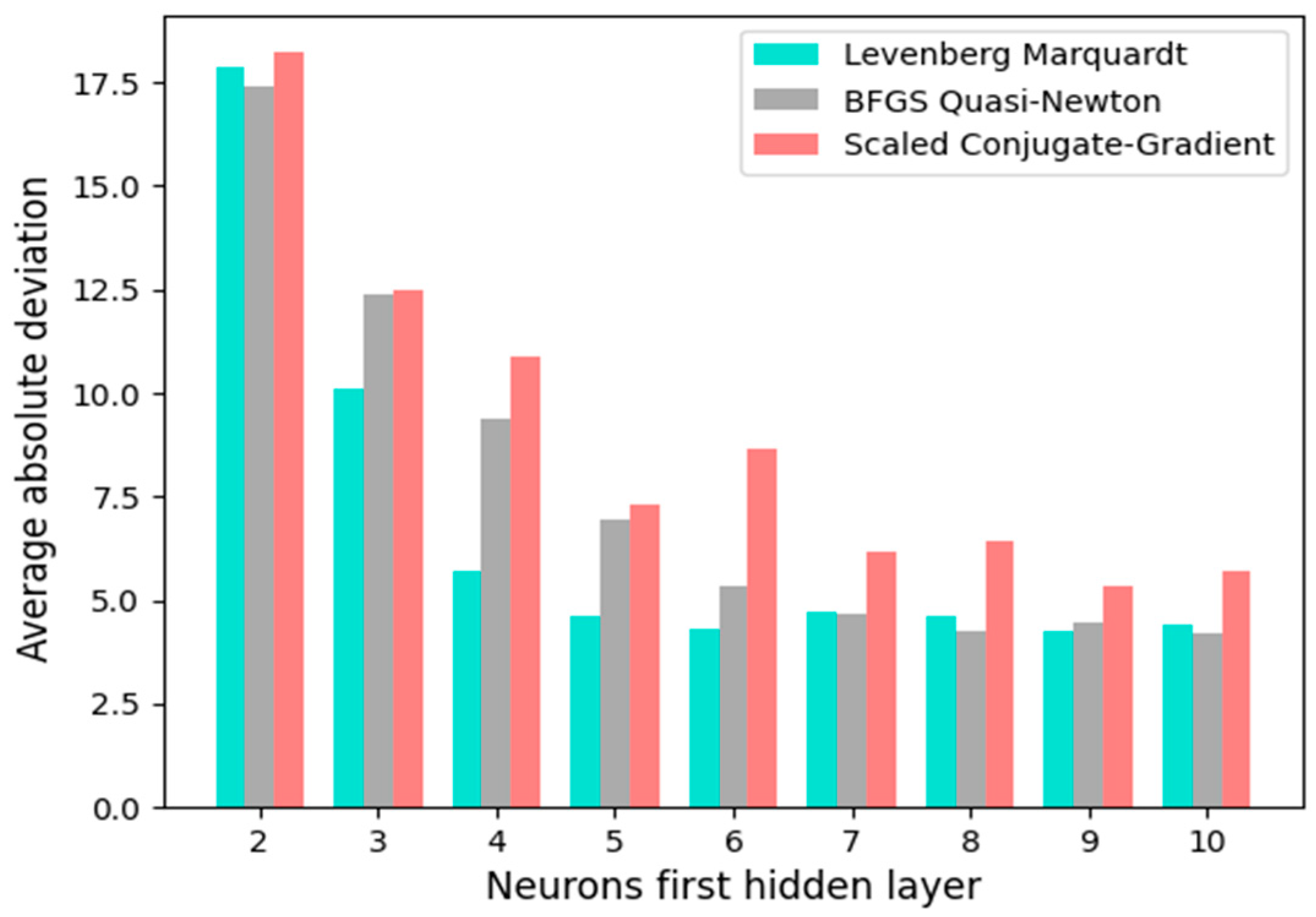 Processes 12 00539 g002