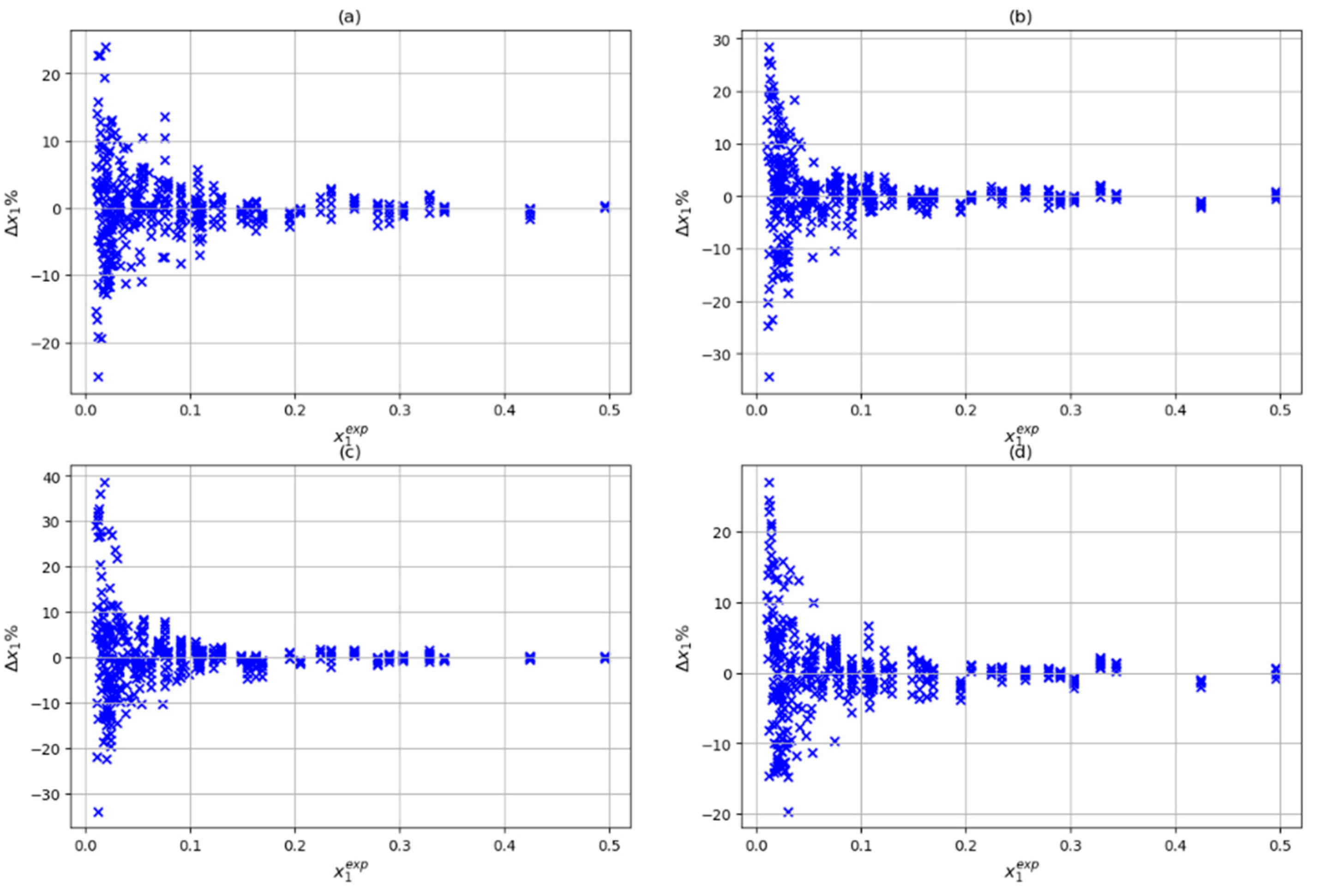 Processes 12 00539 g007