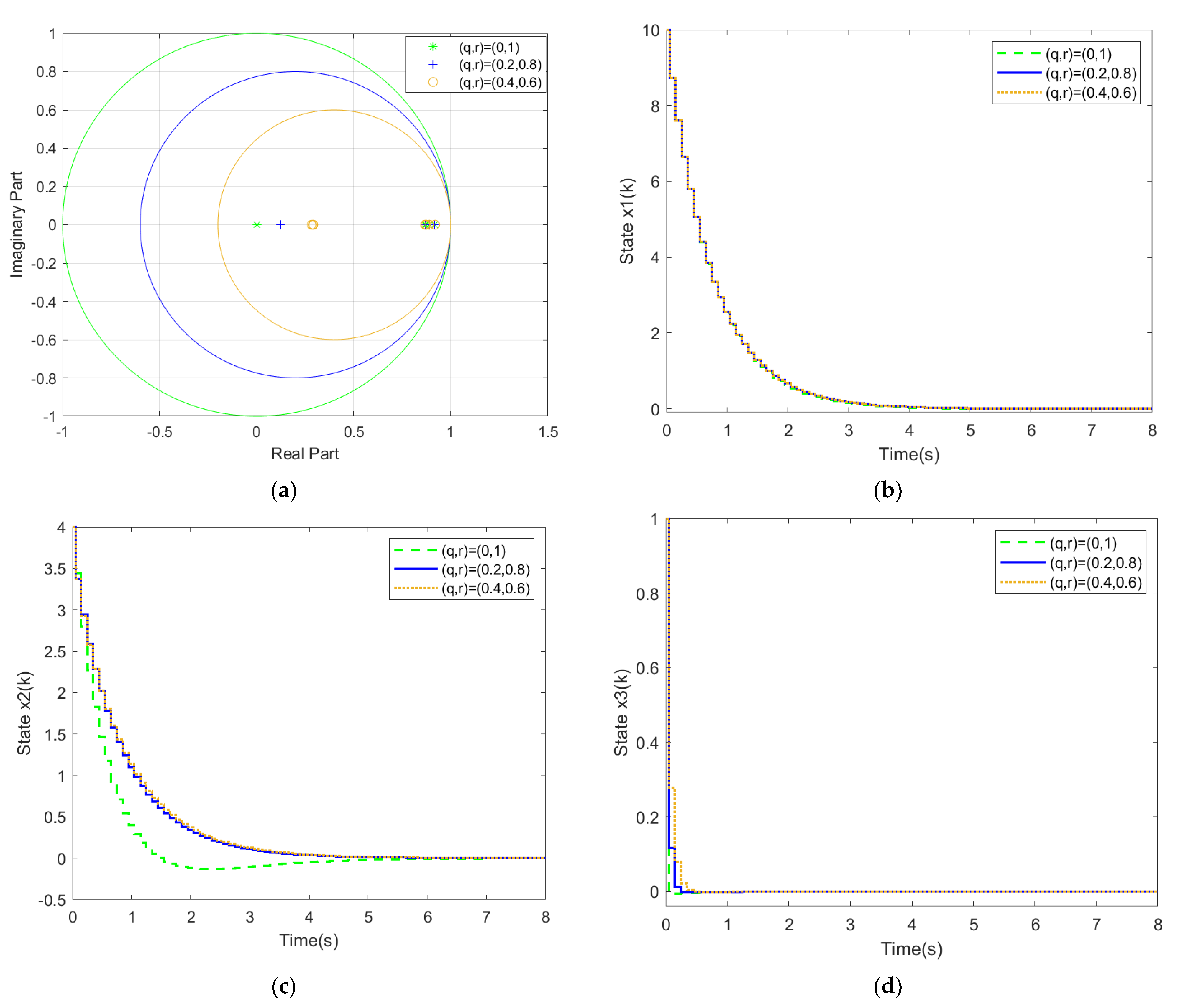 Processes 12 00540 g002
