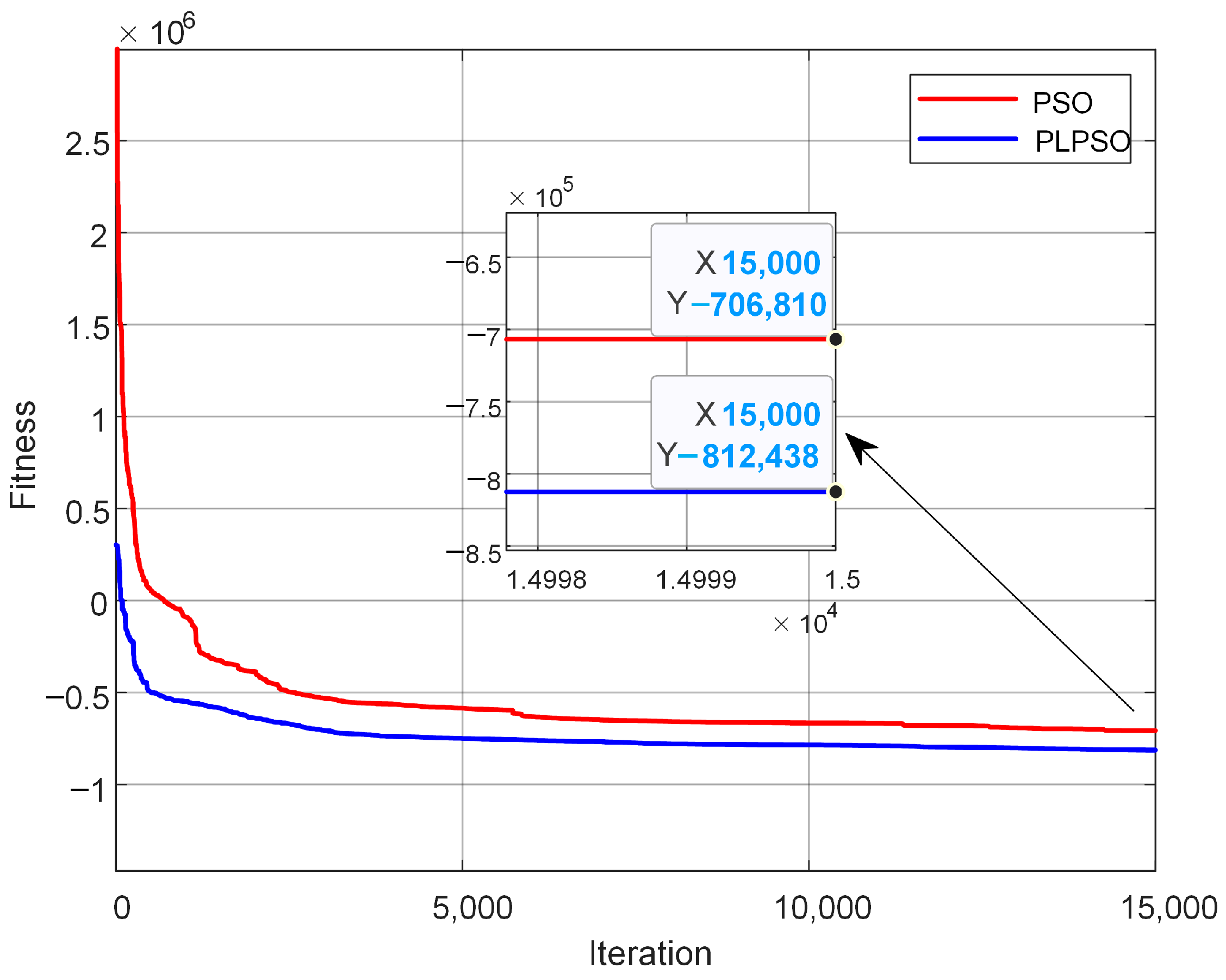 Processes 12 00541 g005