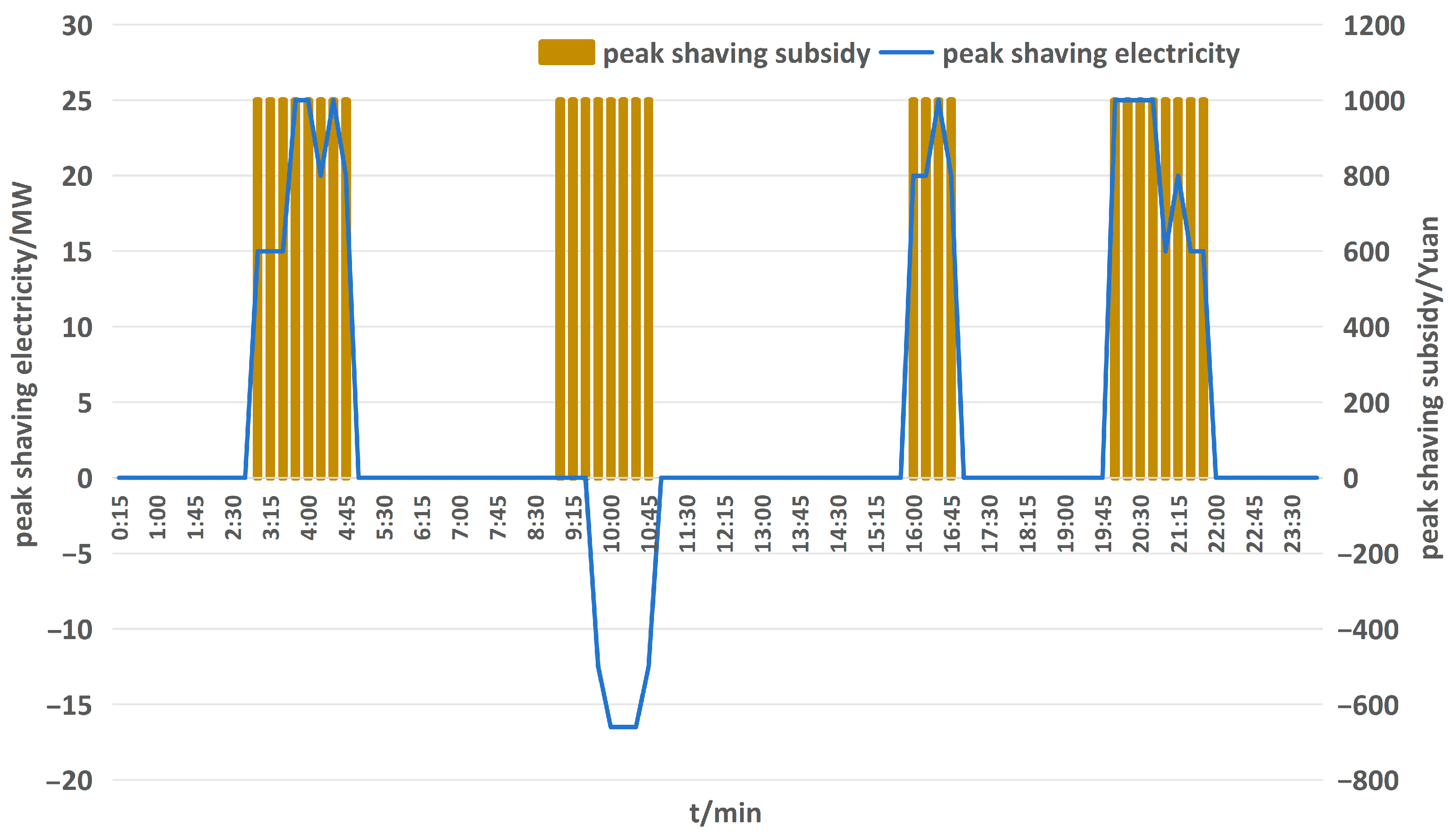 Processes 12 00541 g006