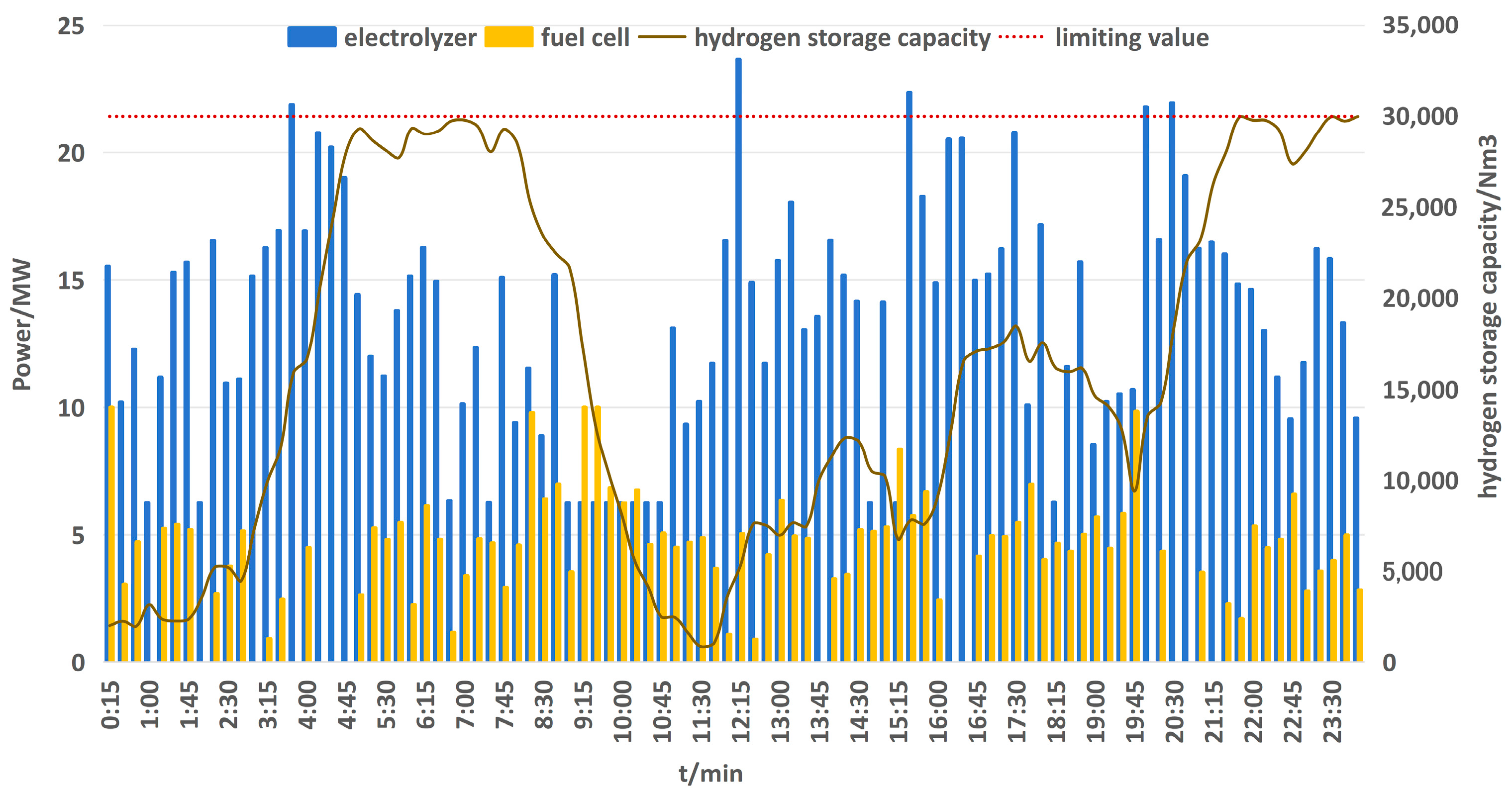 Processes 12 00541 g007