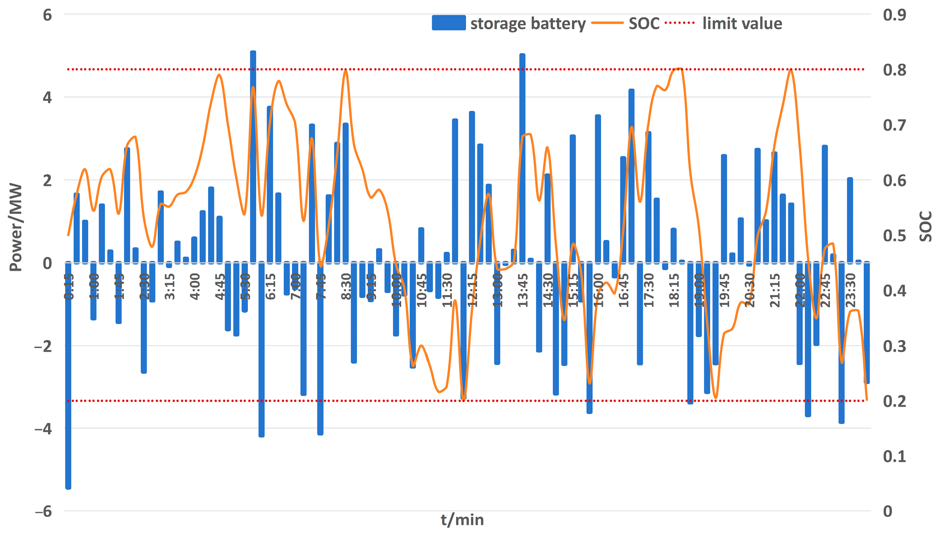 Processes 12 00541 g008