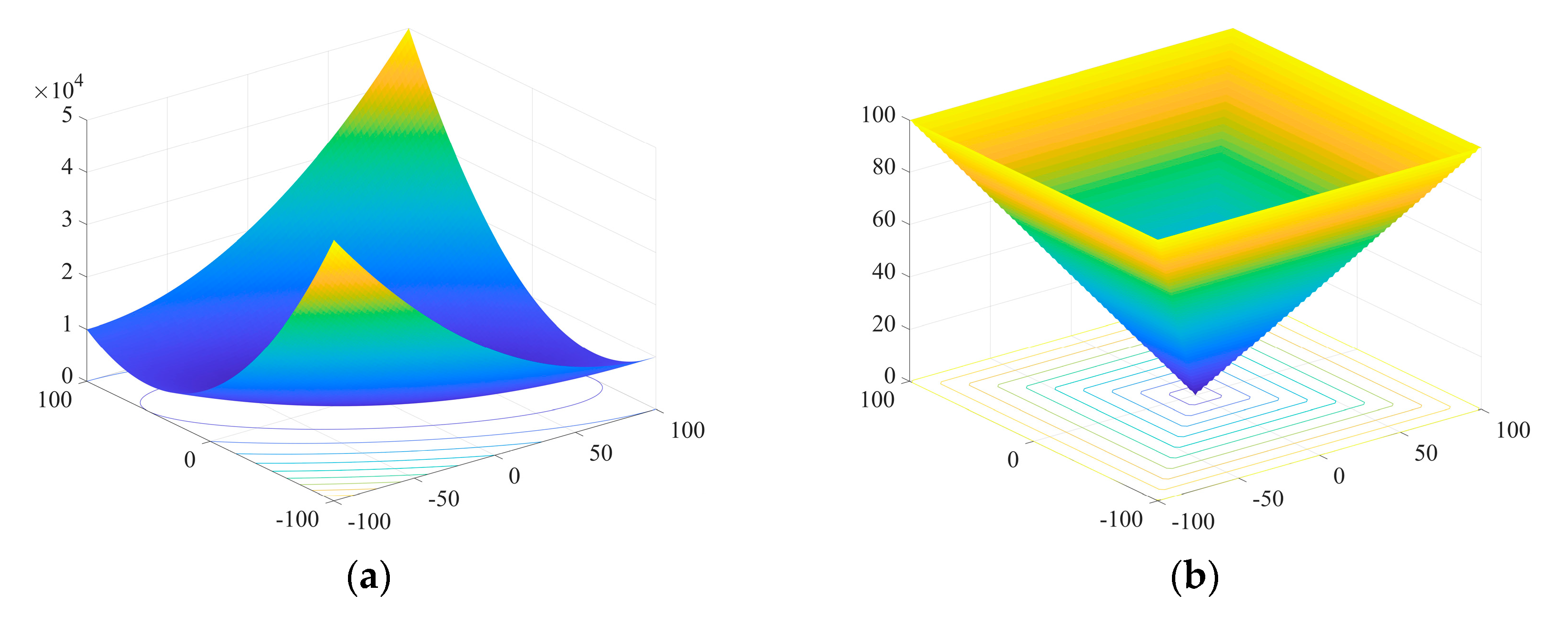 Processes 12 00542 g005a