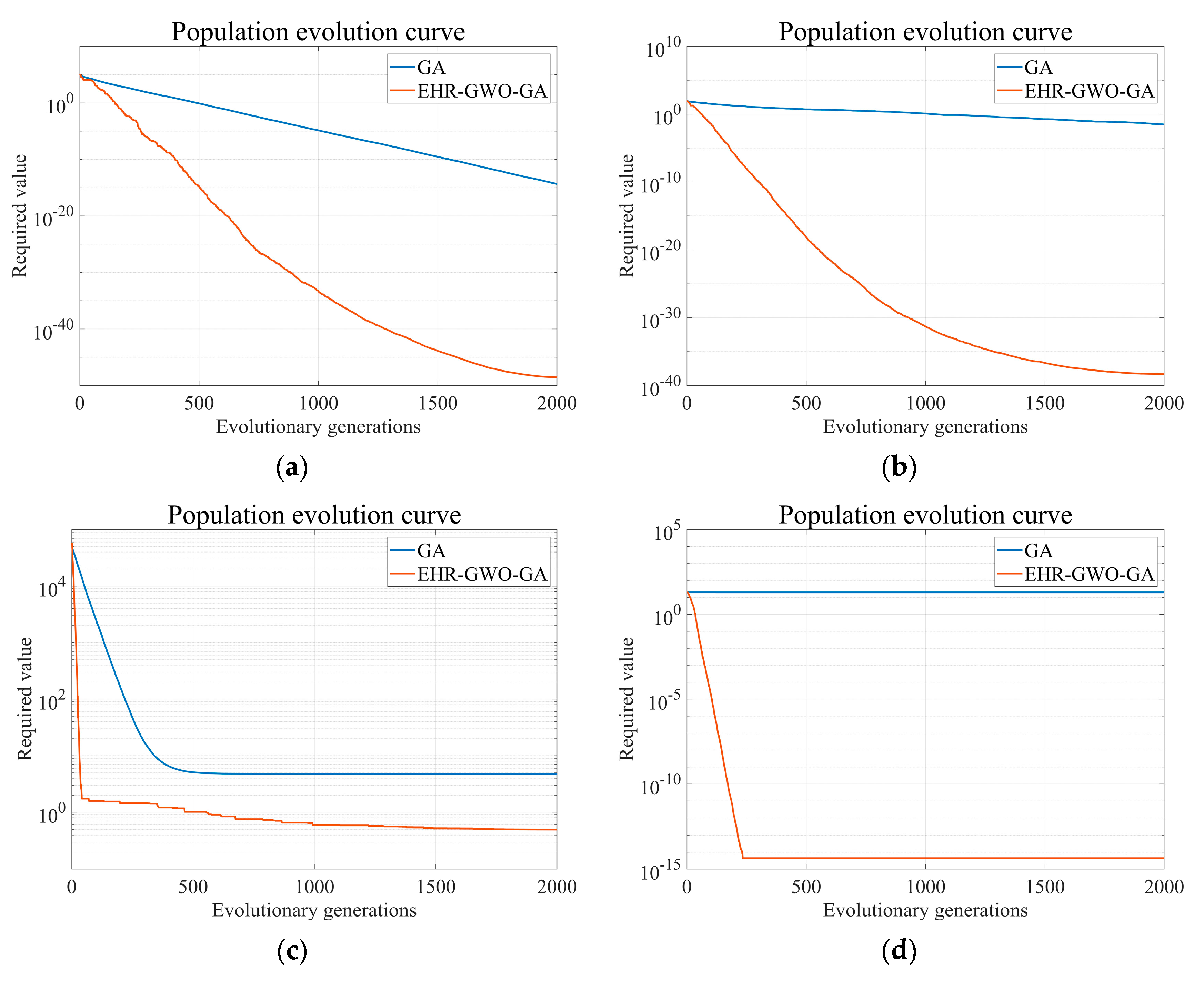 Processes 12 00542 g006a