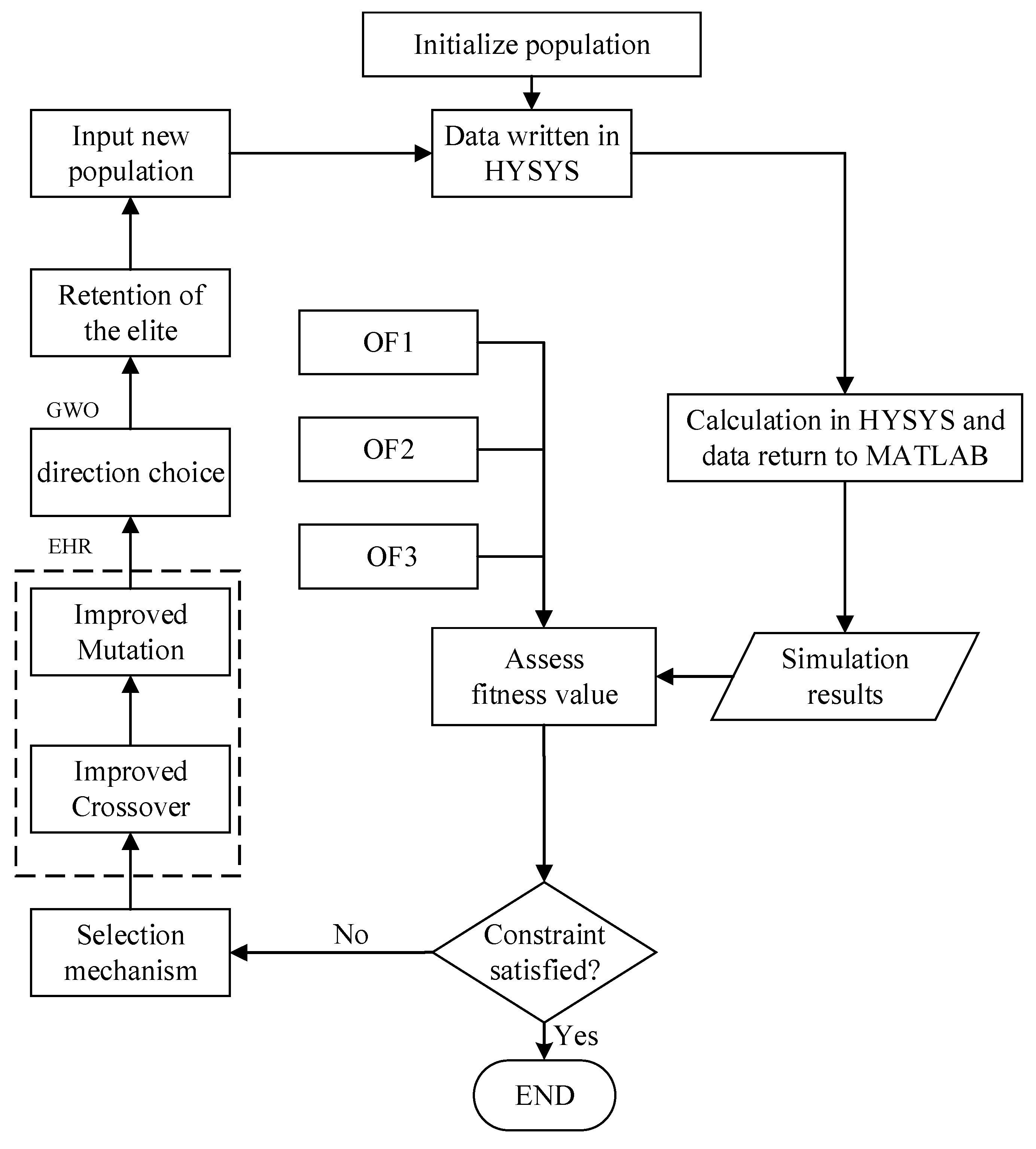 Processes 12 00542 g007