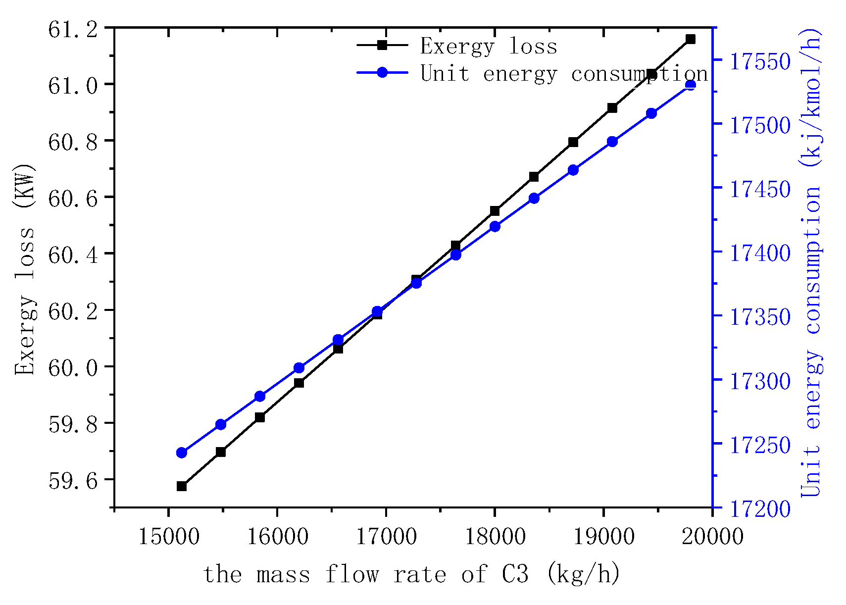 Processes 12 00542 g014