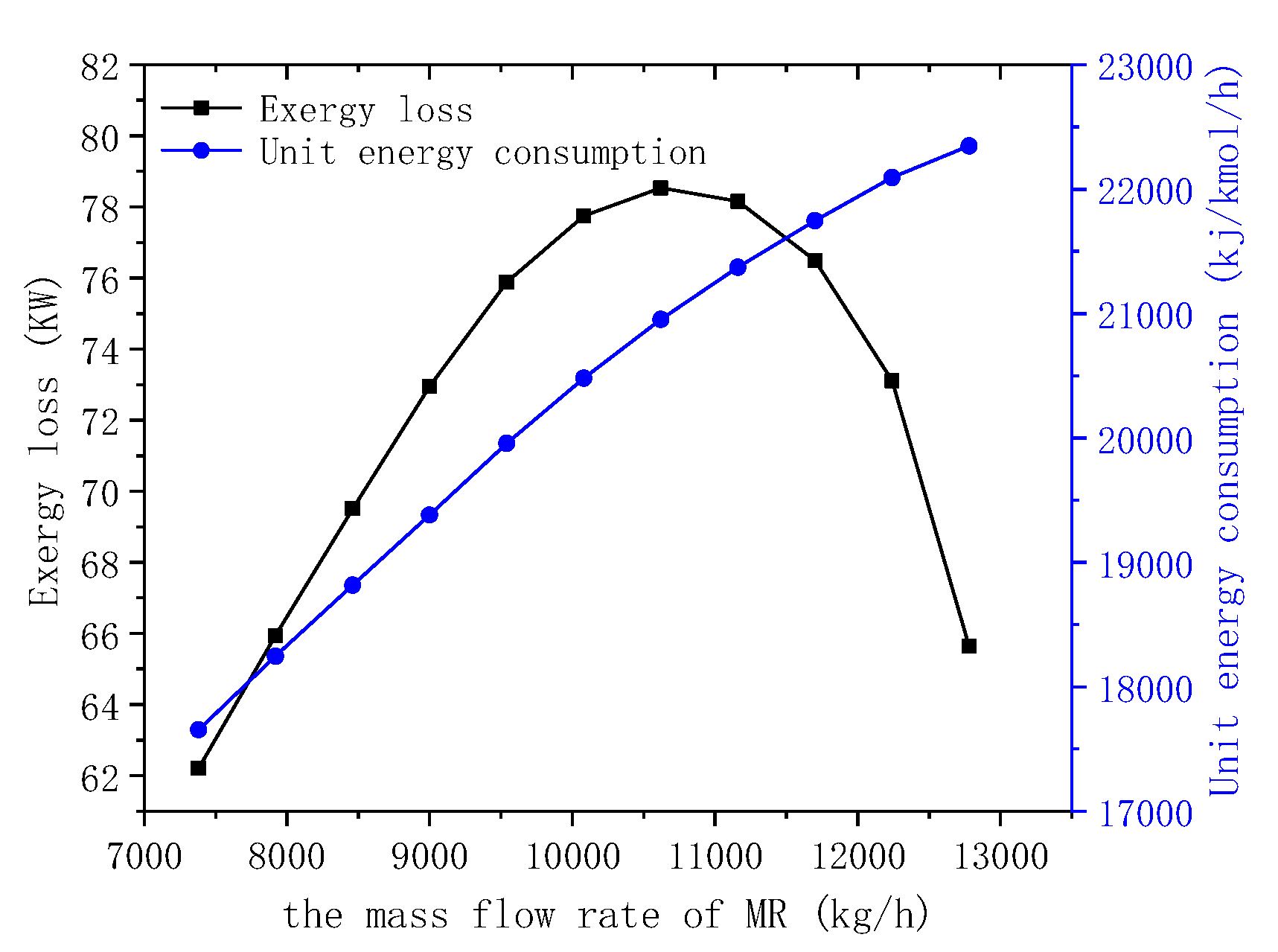 Processes 12 00542 g015