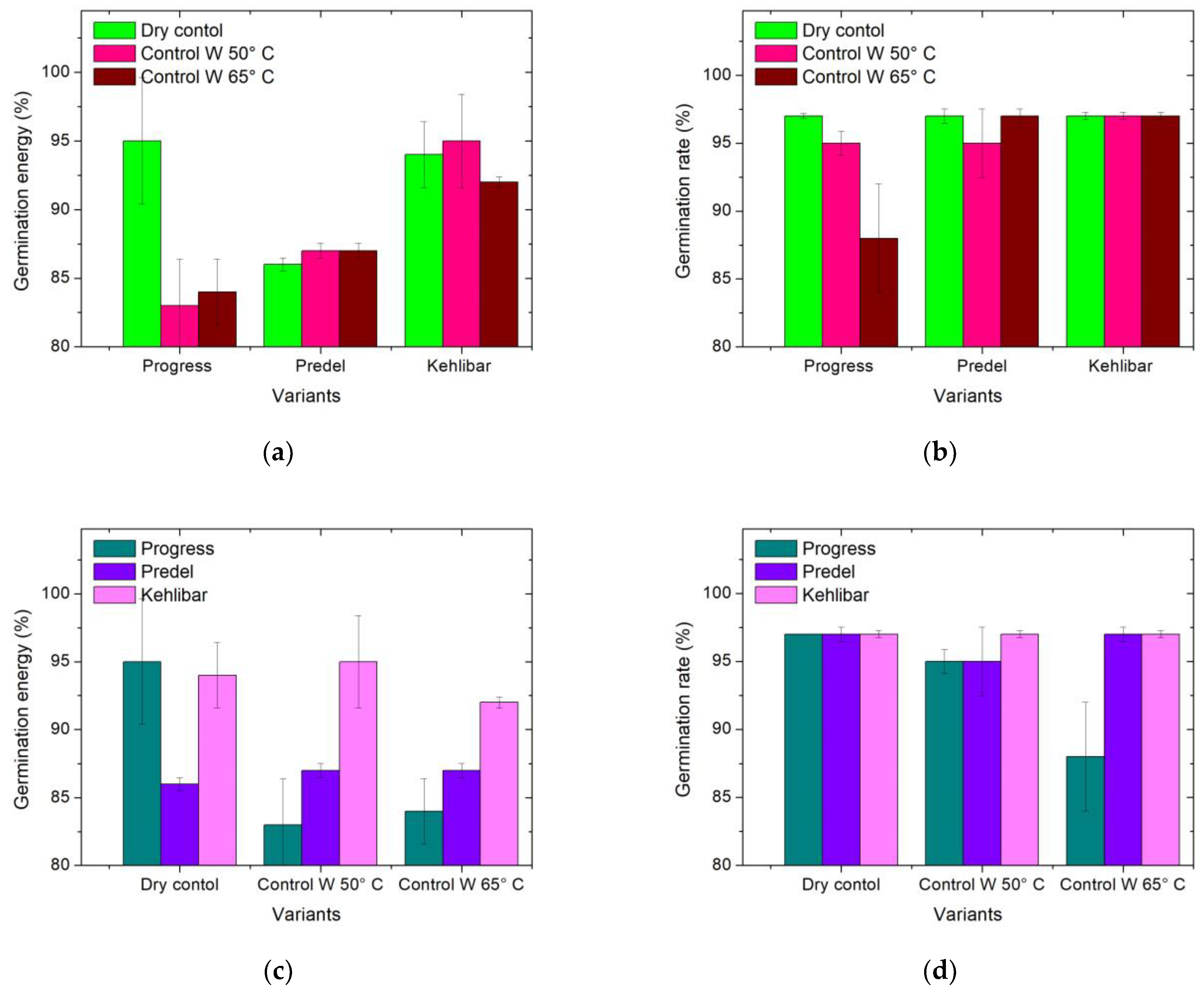 Processes 12 00544 g003
