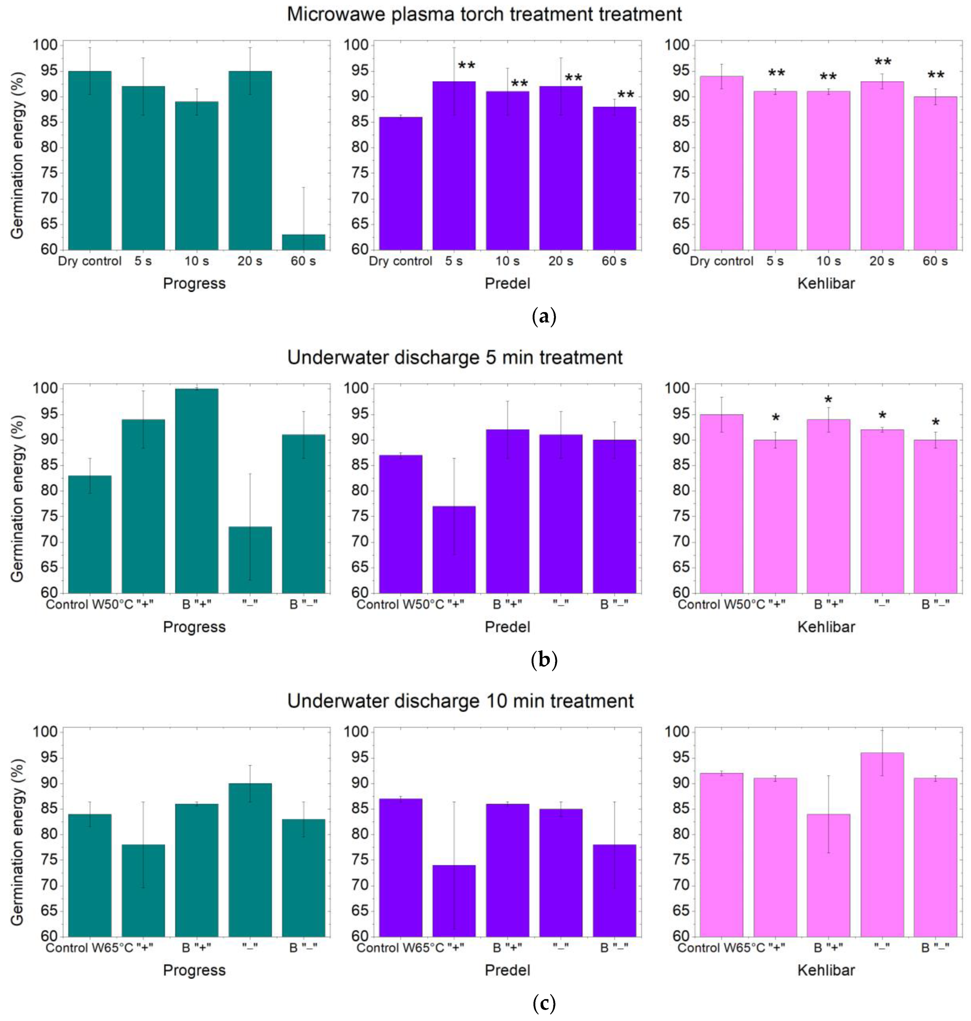Processes 12 00544 g004