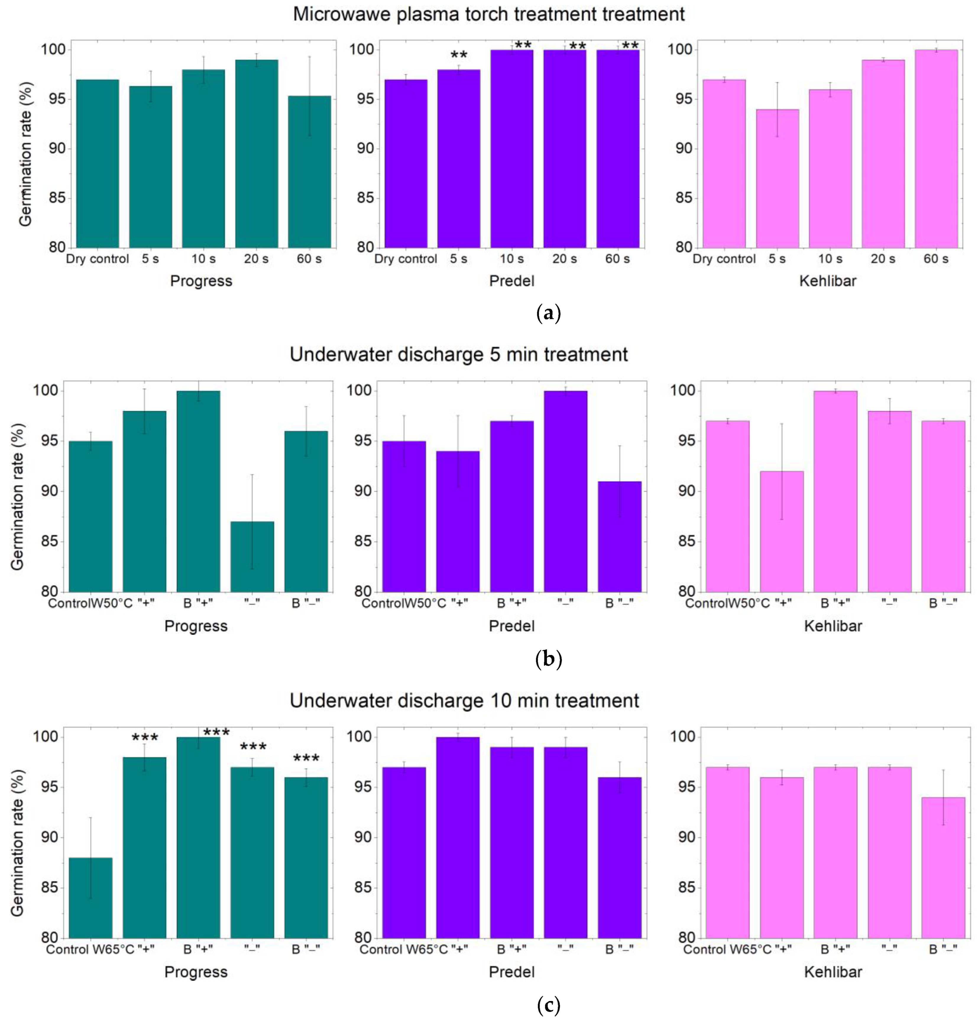 Processes 12 00544 g005