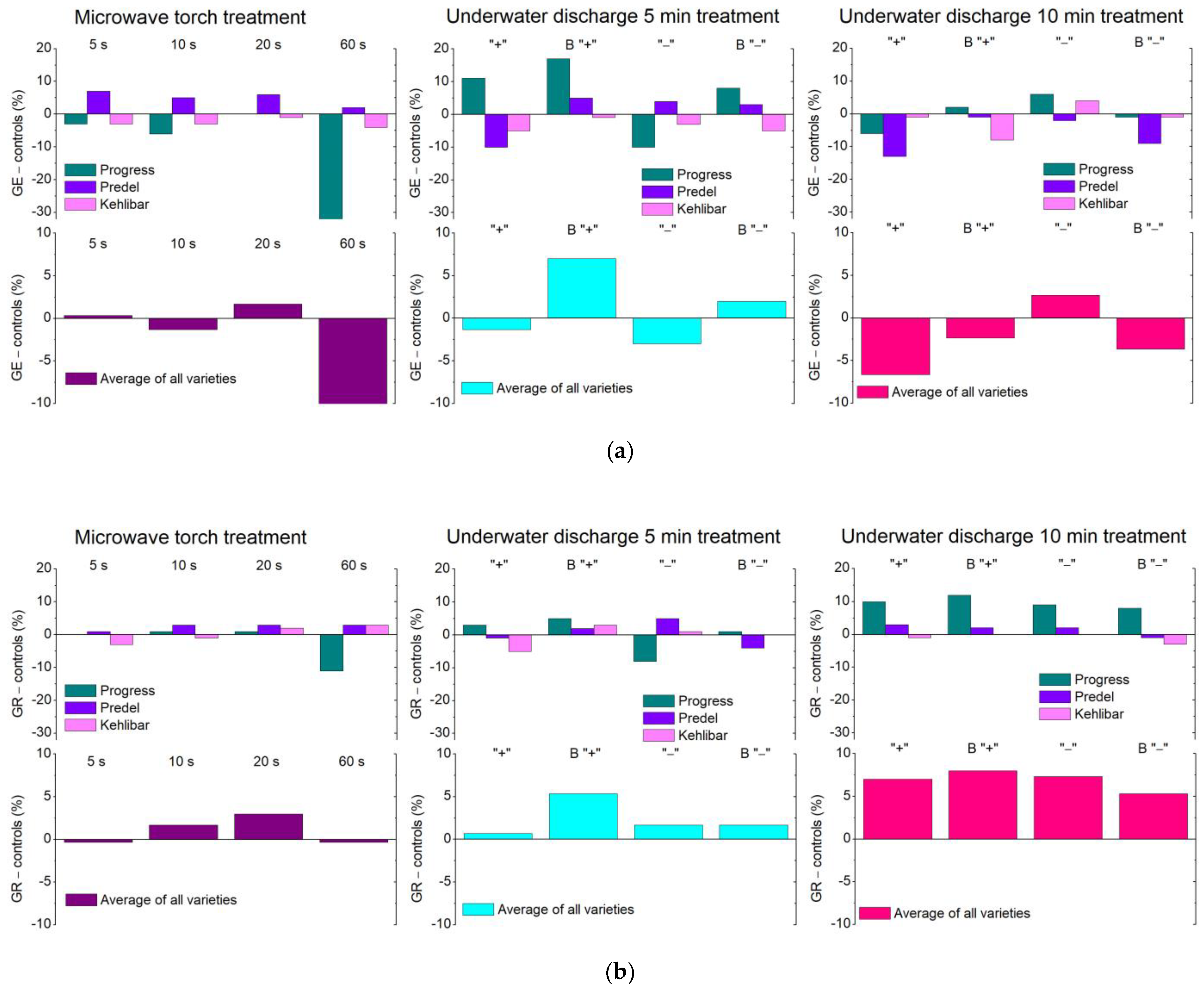 Processes 12 00544 g006