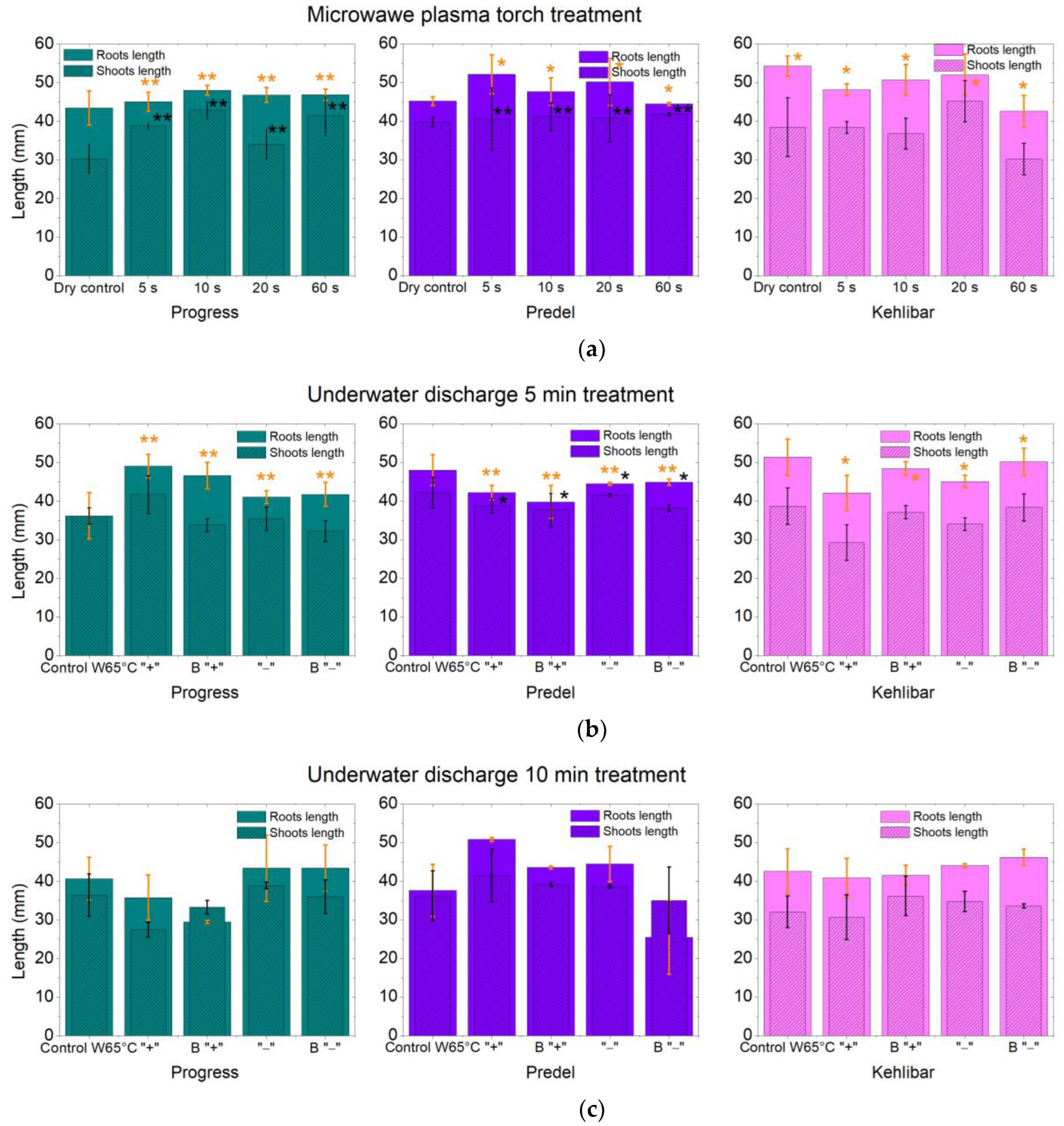 Processes 12 00544 g007