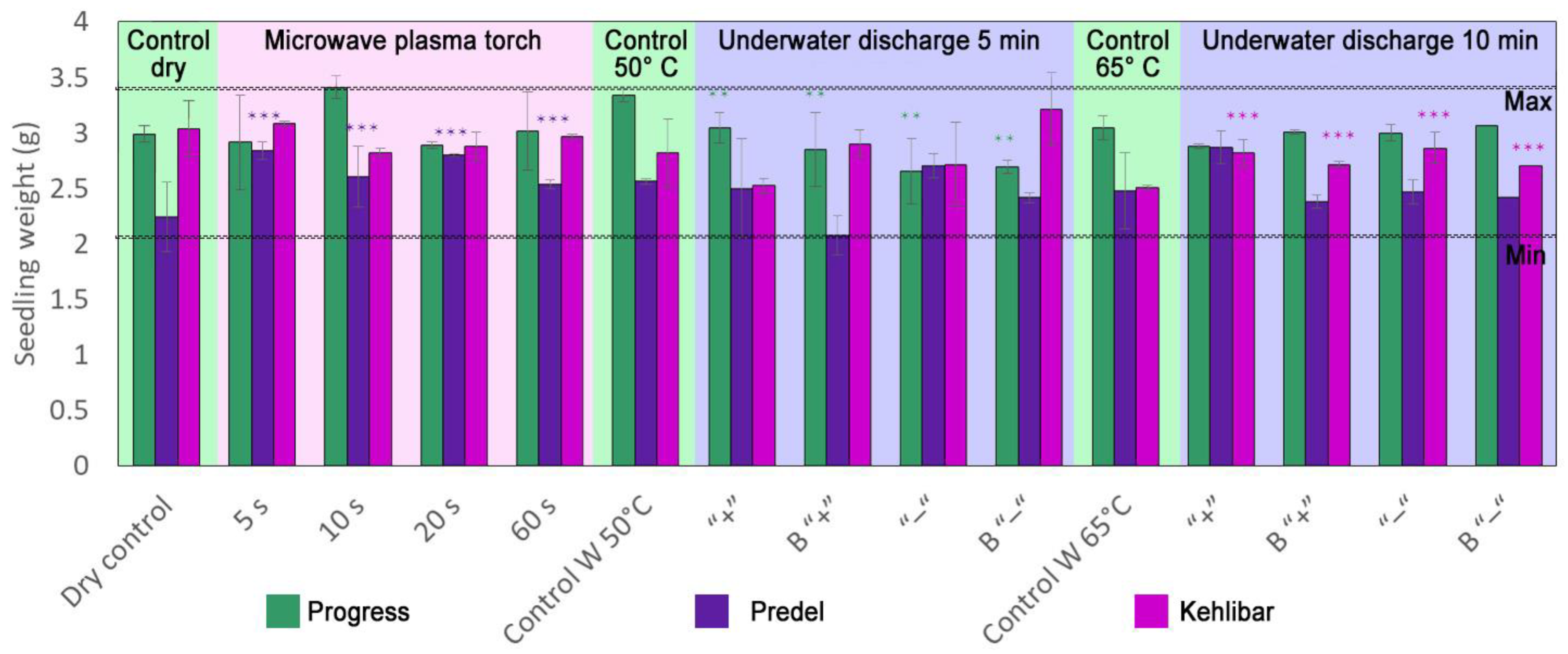 Processes 12 00544 g008