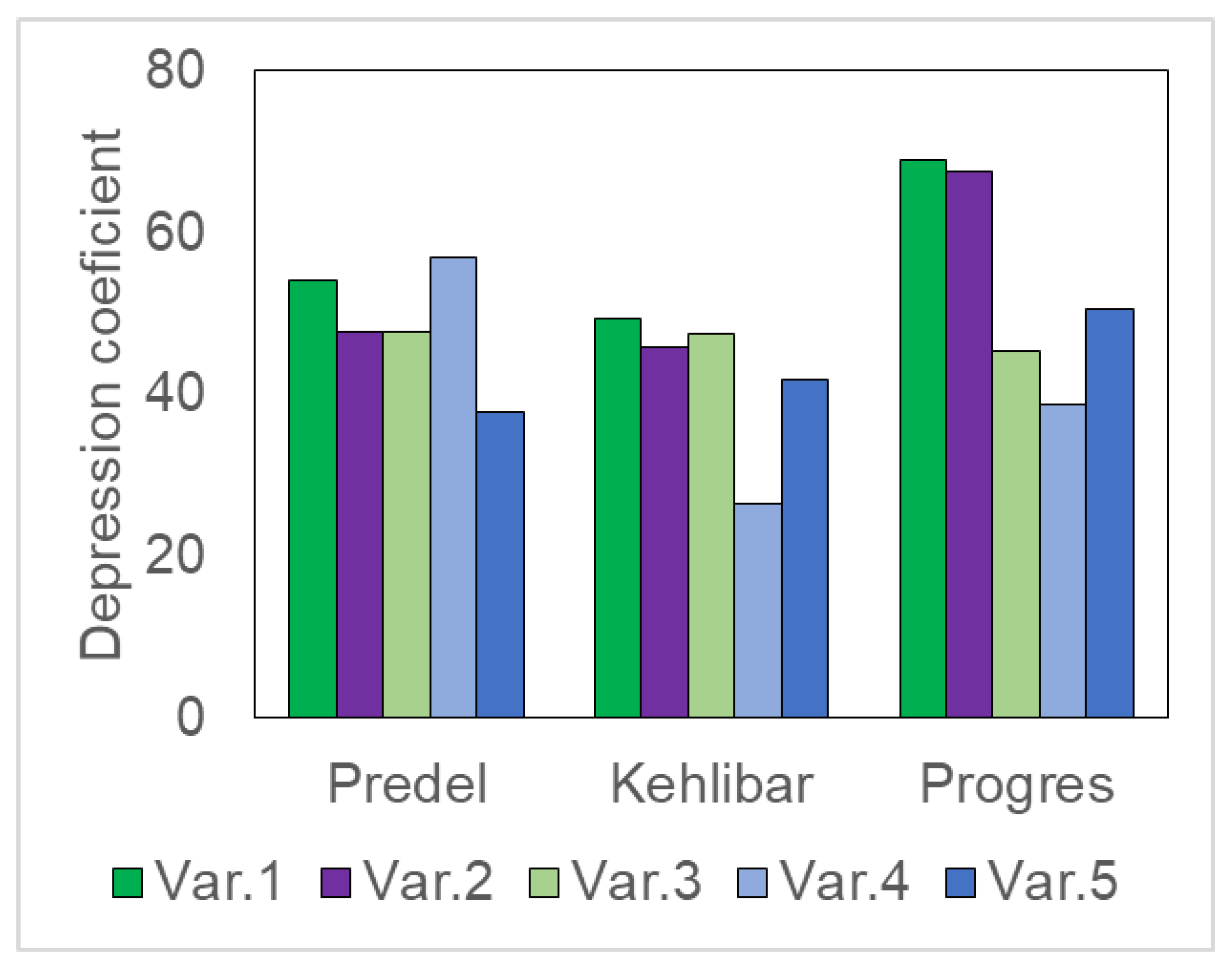 Processes 12 00544 g011