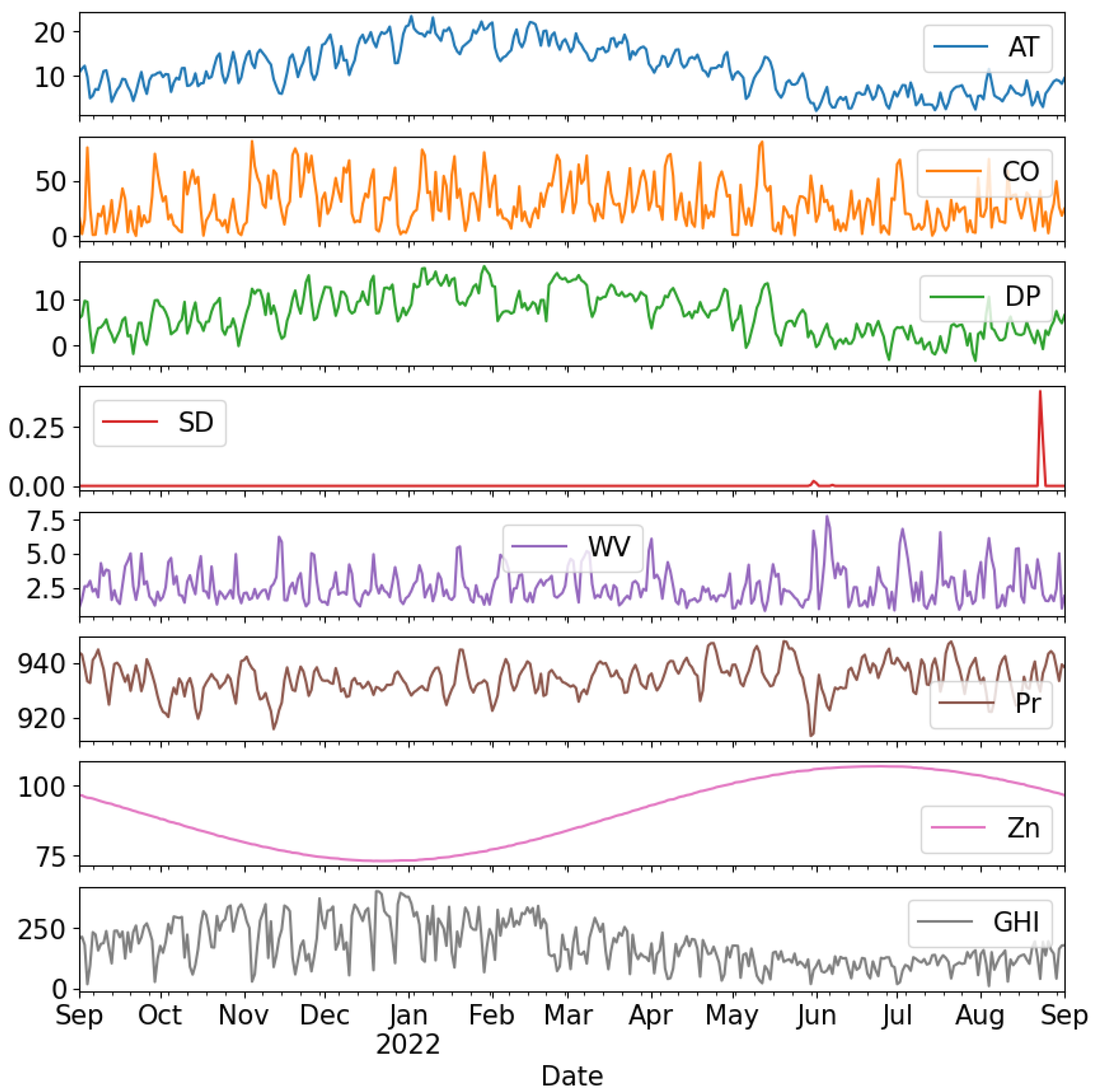 Processes 12 00546 g003