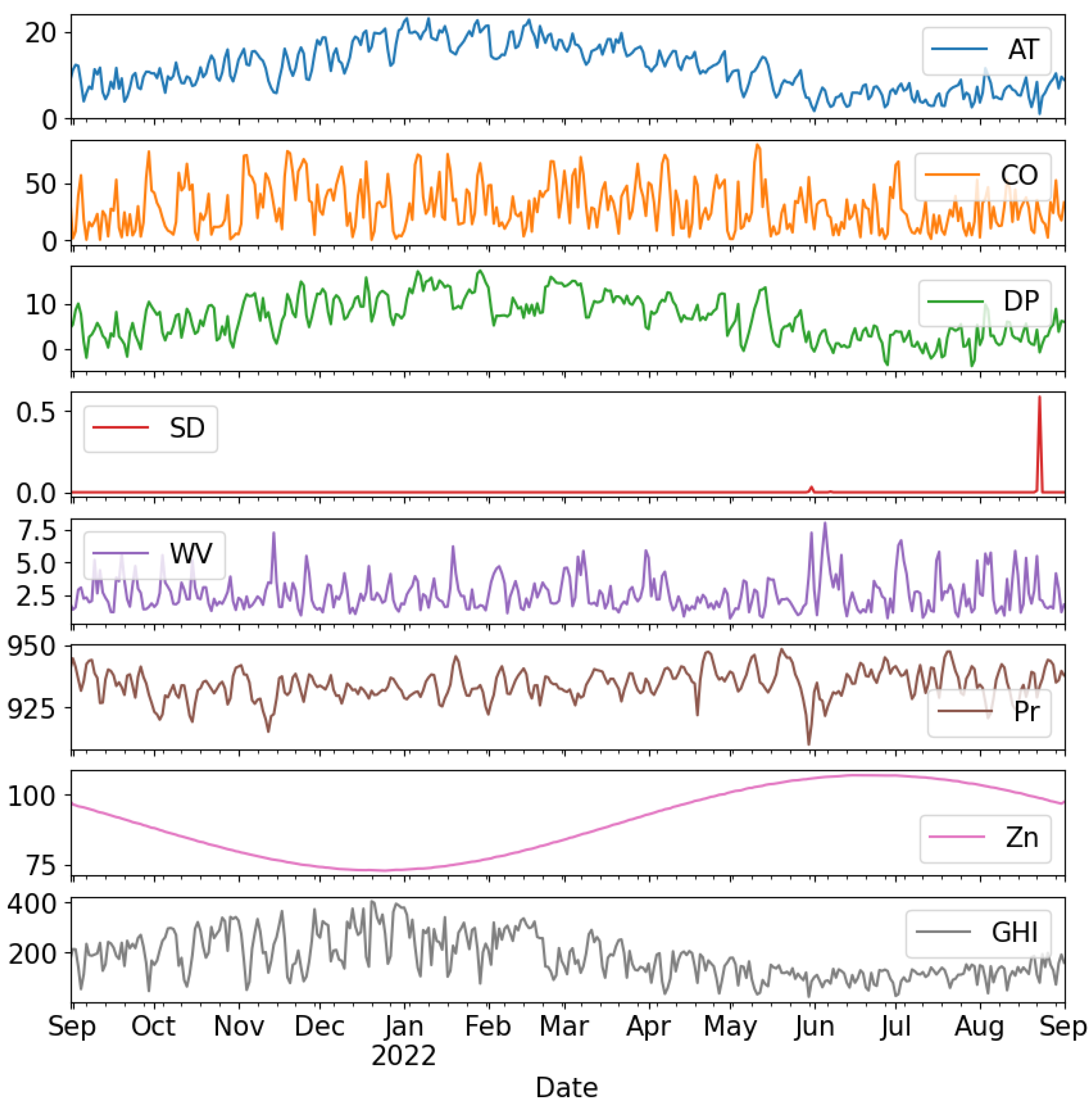 Processes 12 00546 g004