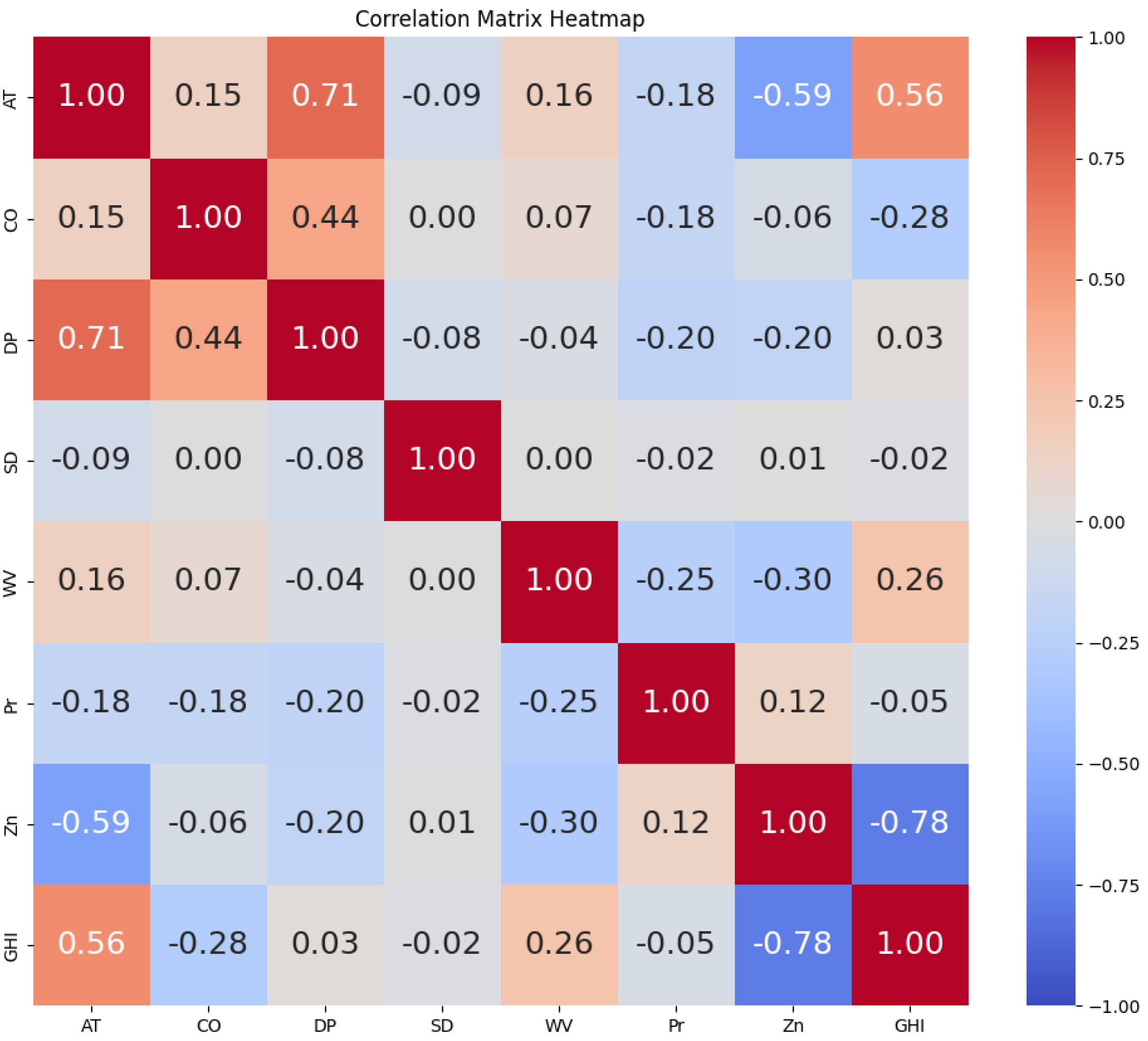 Processes 12 00546 g005