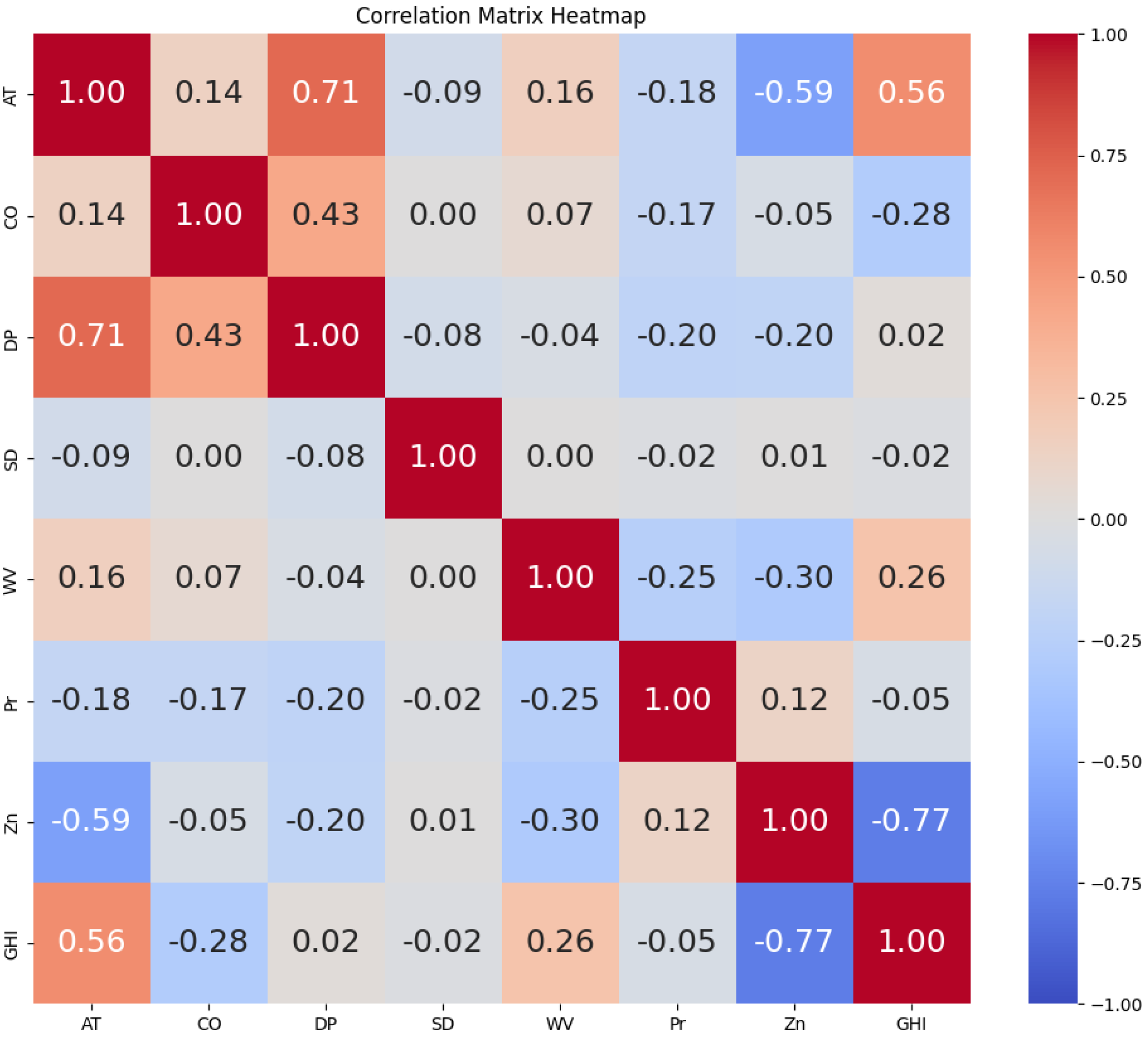 Processes 12 00546 g006