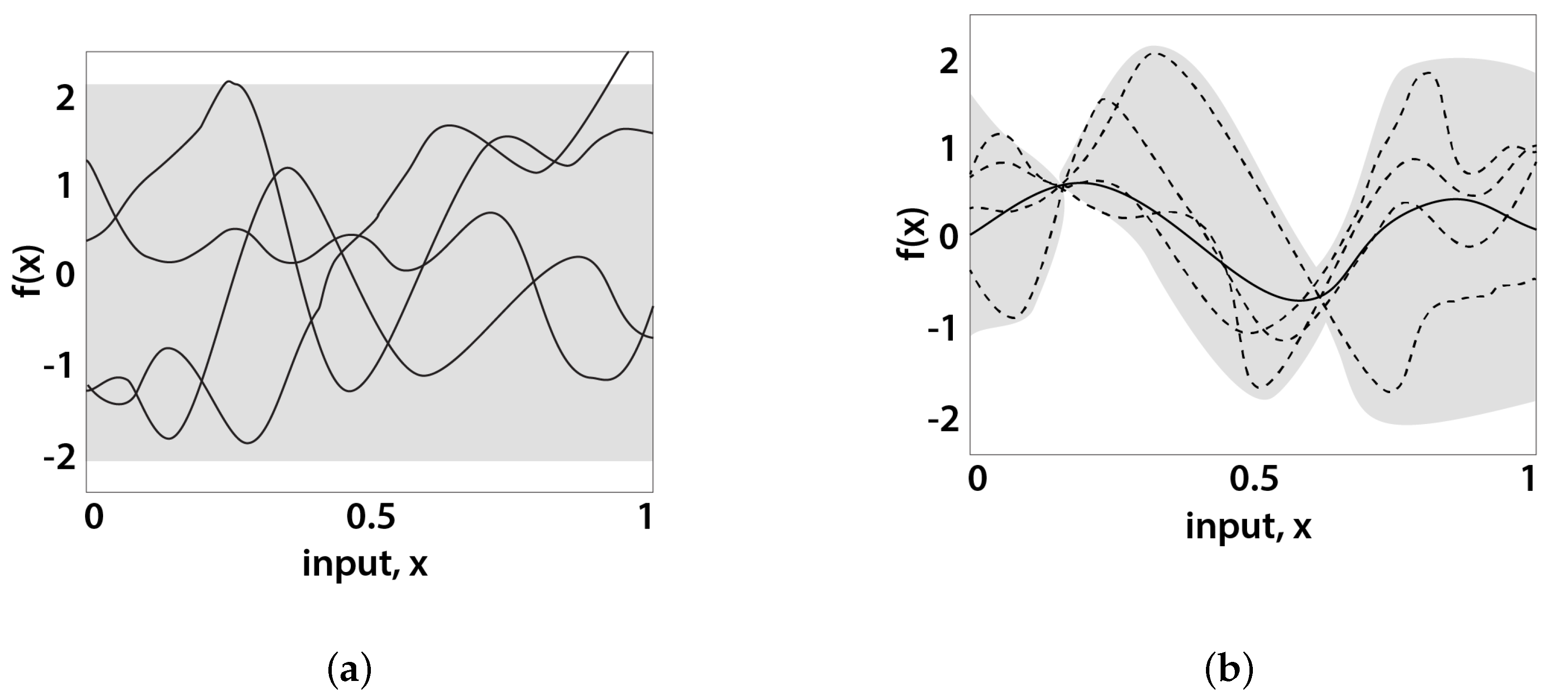 Processes 12 00546 g007