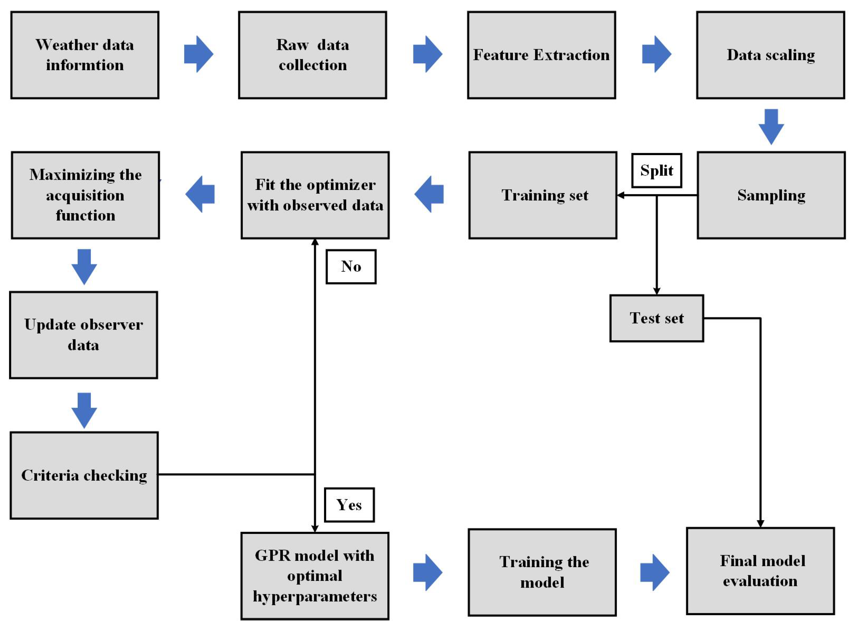 Processes 12 00546 g008